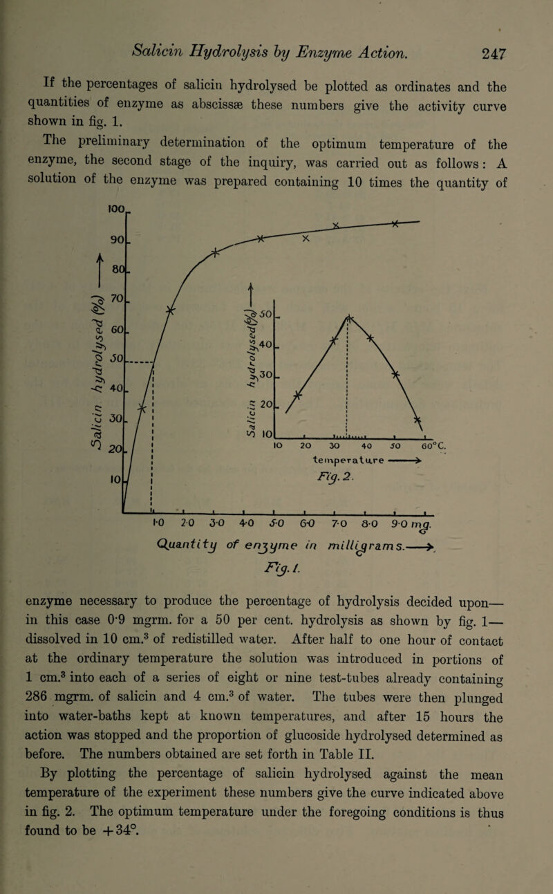 If the percentages of salicin hydrolysed be plotted as ordinates and the quantities of enzyme as abscissae these numbers give the activity curve shown in fig. 1. The preliminary determination of the optimum temperature of the enzyme, the second stage of the inquiry, was carried out as follows : A solution of the enzyme was prepared containing 10 times the quantity of enzyme necessary to produce the percentage of hydrolysis decided upon— in this case 0’9 mgrm. for a 50 per cent, hydrolysis as shown by fig. 1— dissolved in 10 cm.3 of redistilled water. After half to one hour of contact at the ordinary temperature the solution was introduced in portions of 1 cm.3 into each of a series of eight or nine test-tubes already containing 286 mgrm. of salicin and 4 cm.3 of water. The tubes were then plunged into water-baths kept at known temperatures, and after 15 hours the action was stopped and the proportion of glucoside hydrolysed determined as before. The numbers obtained are set forth in Table II. By plotting the percentage of salicin hydrolysed against the mean temperature of the experiment these numbers give the curve indicated above in fig. 2. The optimum temperature under the foregoing conditions is thus found to be +34°.