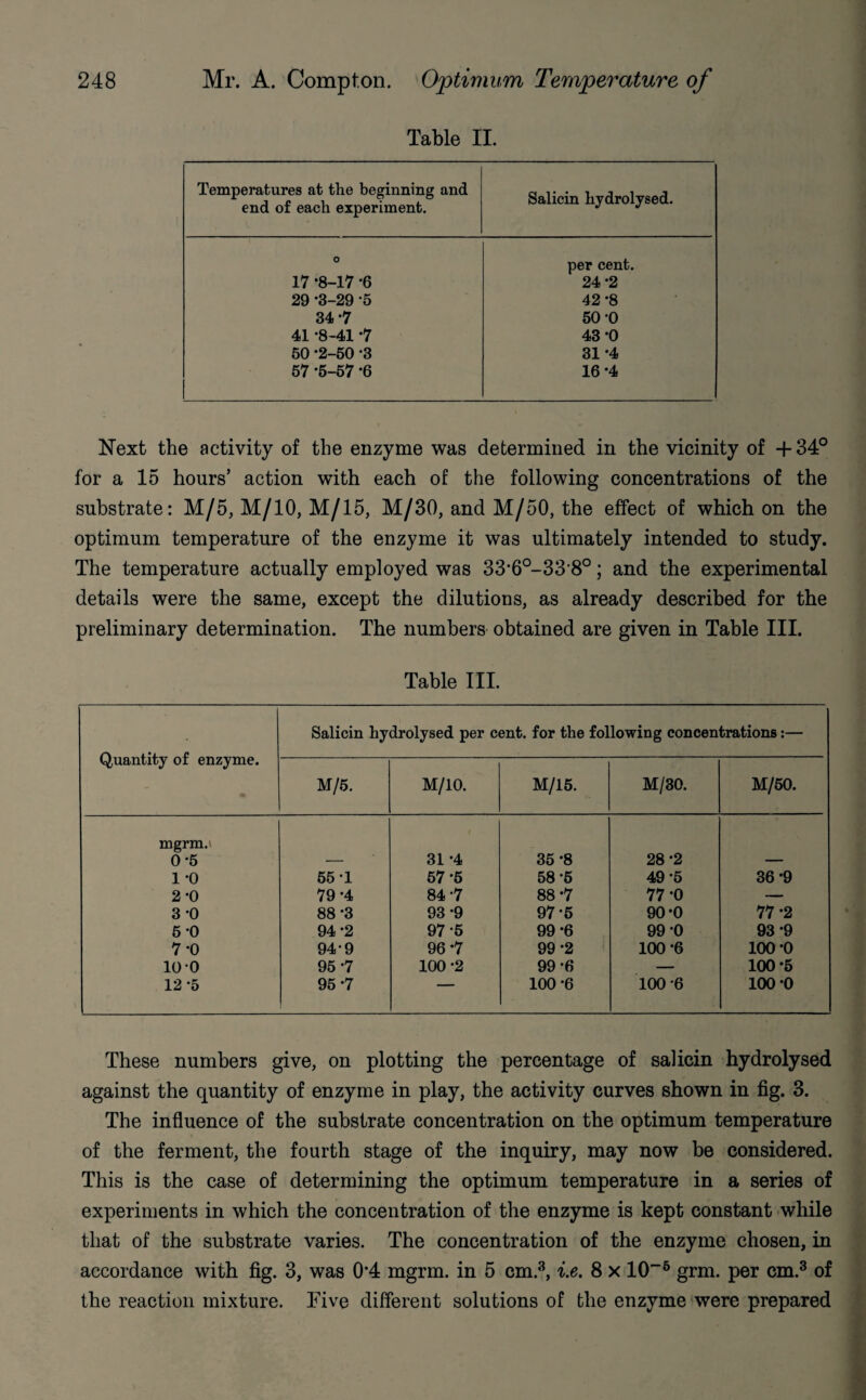 Table II. Temperatures at the beginning and end of each experiment. Salicin hydrolysed. O per cent. 17 *8-17 *6 24 ‘2 29 *3-29 5 42 *8 34 -7 50 -0 41 -8-41 -7 43 *0 50 *2-50 -3 31 *4 57 '5-57 *6 16 *4 Next the activity of the enzyme was determined in the vicinity of +34° for a 15 hours’ action with each of the following concentrations of the substrate: M/5, M/10, M/15, M/30, and M/50, the effect of which on the optimum temperature of the enzyme it was ultimately intended to study. The temperature actually employed was 33,6°-33,8°; and the experimental details were the same, except the dilutions, as already described for the preliminary determination. The numbers obtained are given in Table III. Table III. Quantity of enzyme. Salicin hydrolysed per cent, for the following concentrations:— M/5. M/10. M/15. M/30. M/50. mgrm. 0-5 I 31 -4 35 *8 28 *2 1 '0 55 1 57 -5 58 *5 49*5 36 *9 2-0 79 -4 84 -7 88 *7 77 *0 — 3*0 88 -3 93 -9 97*5 90*0 77 *2 5*0 94-2 97 5 99 *6 99 *0 93 *9 7*0 94-9 96 *7 99 *2 100*6 100 *0 10-0 95 -7 100*2 99*6 — 100 *5 12 -5 95 *7 100*6 100 *6 100 *0 These numbers give, on plotting the percentage of salicin hydrolysed against the quantity of enzyme in play, the activity curves shown in fig. 3. The influence of the substrate concentration on the optimum temperature of the ferment, the fourth stage of the inquiry, may now be considered. This is the case of determining the optimum temperature in a series of experiments in which the concentration of the enzyme is kept constant while that of the substrate varies. The concentration of the enzyme chosen, in accordance with fig. 3, was 0*4 mgrm. in 5 cm.3, i.e. 8 x 10~5 grm. per cm.3 of the reaction mixture, hive different solutions of the enzyme were prepared