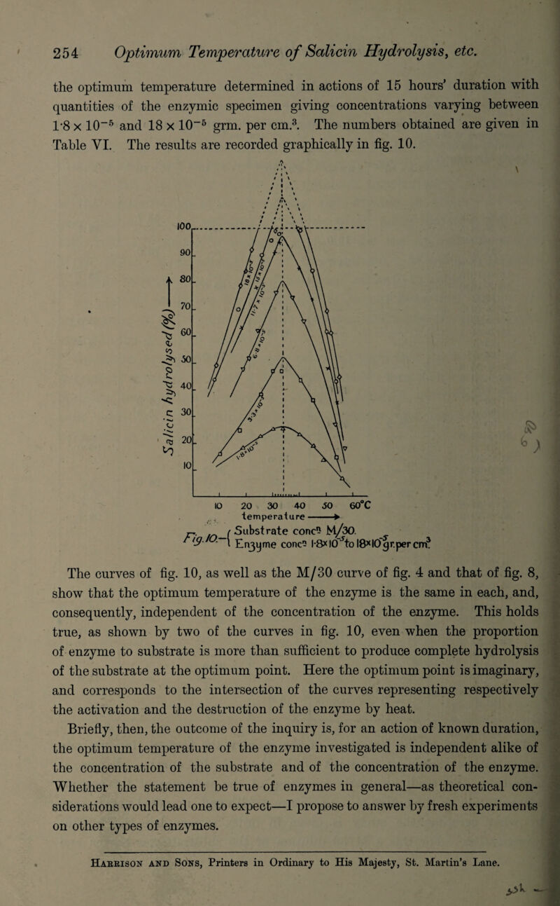 the optimum temperature determined in actions of 15 hours’ duration with quantities of the enzymic specimen giving concentrations varying between 1*8 x 10-5 and 18 x 10-5 grm. per cm.3. The numbers obtained are given in Table VI. The results are recorded graphically in fig. 10. The curves of fig. 10, as well as the M/30 curve of fig. 4 and that of fig. 8, show that the optimum temperature of the enzyme is the same in each, and, consequently, independent of the concentration of the enzyme. This holds true, as shown by two of the curves in fig. 10, even when the proportion of enzyme to substrate is more than sufficient to produce complete hydrolysis of the substrate at the optimum point. Here the optimum point is imaginary, and corresponds to the intersection of the curves representing respectively the activation and the destruction of the enzyme by heat. Briefly, then, the outcome of the inquiry is, for an action of known duration, the optimum temperature of the enzyme investigated is independent alike of the concentration of the substrate and of the concentration of the enzyme. Whether the statement be true of enzymes in general—as theoretical con¬ siderations would lead one to expect—I propose to answer by fresh experiments on other types of enzymes. Harrison and Sons, Printers in Ordinary to His Majesty, St. Martin’s Lane.