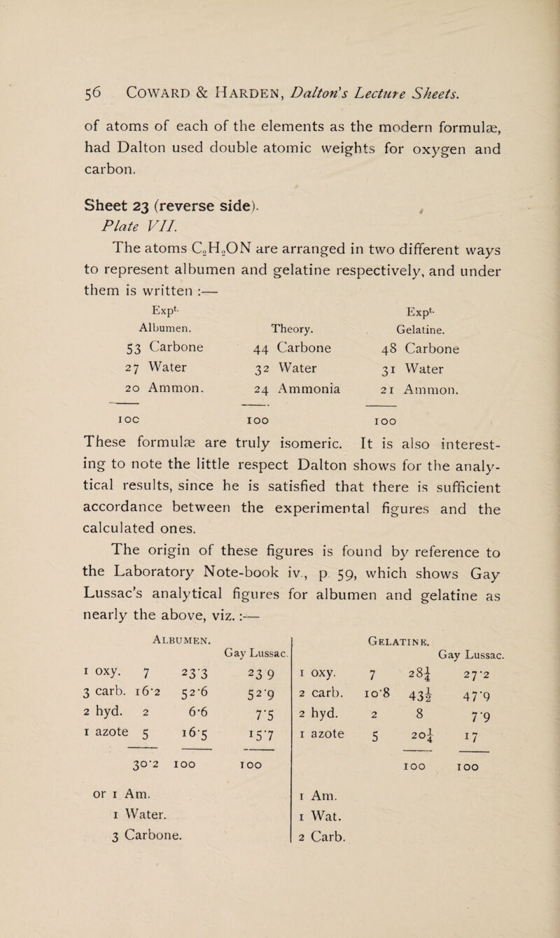 of atoms of each of the elements as the modern formulae, had Dalton used double atomic weights for oxygen and carbon. Sheet 23 (reverse side). Plate VII. The atoms C2H2ON are arranged in two different ways to represent albumen and gelatine respectively, and under them is written :— Exp*- Albumen. 53 Carbone 27 Water 20 Ammon. Theory. 44 Carbone 32 Water 24 Ammonia Exp*- Gelatine. 48 Carbone 31 Water 21 Ammon. ioc 100 100 These formulae are truly isomeric. It is also interest¬ ing to note the little respect Dalton shows for the analy¬ tical results, since he is satisfied that there is sufficient accordance between the experimental figures and the calculated ones. The origin of these figures is found by reference to the Laboratory Note-book iv., p 59> which shows Gay Lussac’s analytical figures for albumen and gelatine as nearly the above, viz.:— Albumen. Gelatine. Gay Lussac. Gay Lussac. 1 oxy. 7 23'3 23 9 i oxy. 7 2&1 2J'2 3 carb. i6’2 52-6 5 2'9 2 carb. io'8 43i 47*9 2 hyd. 2 6-6 7’5 2 hyd. 2 8 7 9 1 azote 5 165 I5'7 1 azote 5 2C| i7 30-2 100 TOO ICO TOO or 1 Am. 1 Am. 1 Water. 1 Wat. 3 Carbone. 2 Carb.