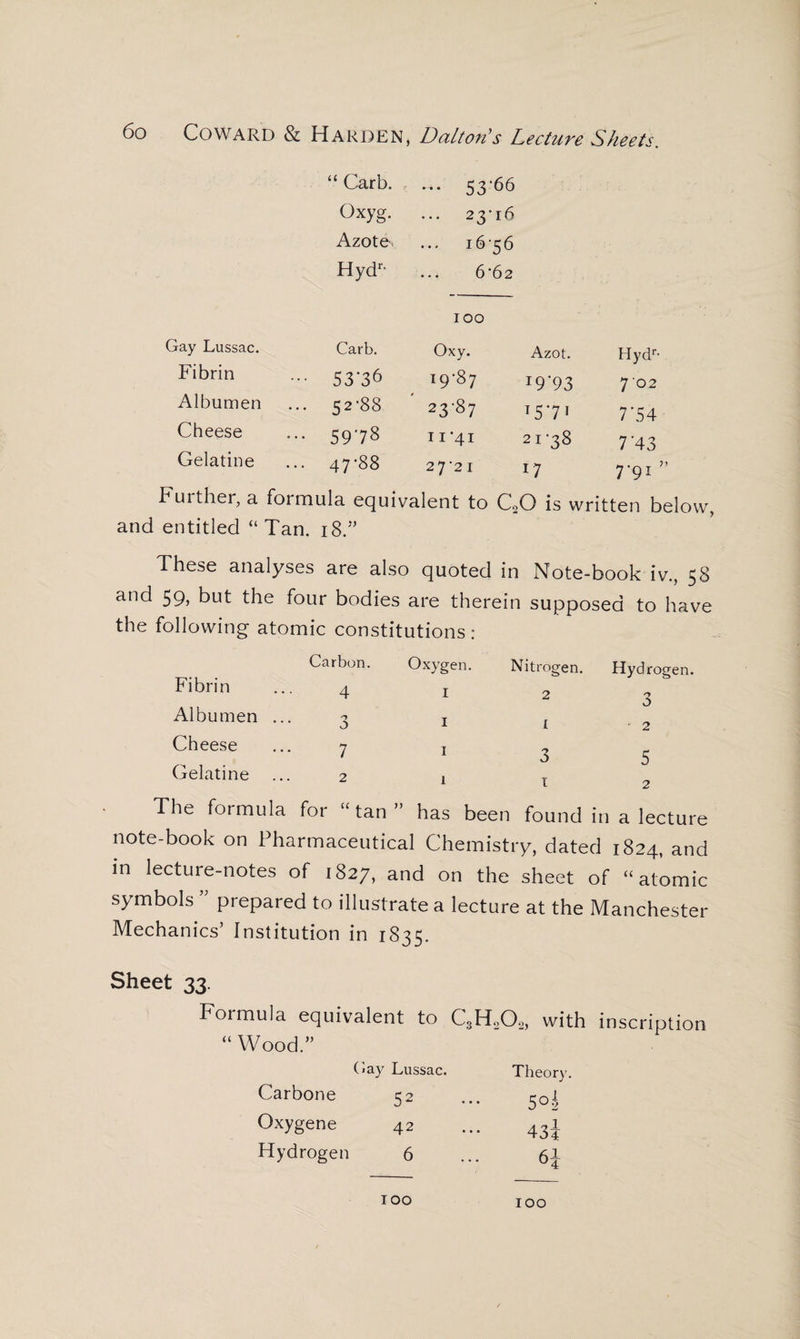 “ Garb. ... 53-66 Oxyg. 23-16 Azote ... 1656 Hydr‘ 6*62 100 Gay Lussac. Carb. Oxy. Azot. Hydr' Fibrin ••• 53'3& 19-87 19-93 702 Albumen 52-88 23-87 15-71 7'54 Cheese ... 59'78 n*4i 21-38 7’43 Gelatine ... 47-88 2721 17 7‘9r Fuither, a formula equivalent to C20 is written below, and entitled “Tan. 18.” These analyses are also quoted in Note-book iv., 58 and 59, but the four bodies are therein supposed to have the following atomic constitutions: Fibrin Albumen Cheese Gelatine Carbon. 4 3 7 2 Oxygen. I Nitrogen. 2 I 3 Hydrogen. 3 2 5 2 The formula for “tan” has been found in a lecture note-book on Pharmaceutical Chemistry, dated 1824, and in lecture-notes of 1827, and on the sheet of “atomic symbols ” prepared to illustrate a lecture at the Manchester Mechanics’ Institution in 1835. Sheet 33. Formula equivalent to C3H202, with “ Wood.” Cay Lussac. Theory. Carbone 52 ... 50 | Oxygene 42 ... 43I Hydrogen 6 ... 6J TOO 100 inscription