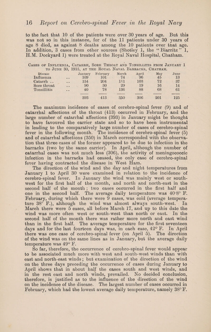 to the fact that 10 of the patients were over 30 years of age. But this was not so in this instance, for of the 11 patients under 30 years of age 8 died, as against 8 deaths among the 10 patients over that age. In addition, 3 cases from other sources (Shotley 1, the “Biarritz” 1, H.M. Dockyard 1) were treated at the Boyal Naval Hospital, Chatham. Cases of Influenza, Catarrh, Sore Throat and Tonsillitis from January 1 to June 30, 1915, at the Royal Naval Barracks, Chatham. Disease January February March April May June Influenza • • 109 101 74 96 45 13 Catarrh .. • • 154 204 111 103 72 37 Sore throat • • 90 30 29 19 16 14 Tonsillitis • • 40 78 136 88 68 61 393 413 350 306 201 125 The maximum incidence of cases of cerebro-spinal fever (9) and of catarrhal affections of the throat (413) occurred in February, and the large number of catarrhal affections (393) in January might be thought to have favoured the carrier state and so to have been instrumental in leading to the comparatively large number of cases of cerebro-spinal fever in the following month. The incidence of cerebro-spinal fever (5) and of catarrhal affections (350) in March corresponded with the observa¬ tion that three cases of the former appeared to be due to infection in the barracks (two by the same carrier). In April, although the number of catarrhal cases was not much less (306), the activity of meningococcic infection in the barracks had ceased, the only case of cerebro-spinal fever having contracted the disease in West Ham. The direction of the wind and the day and night temperatures from January 1 to April 30 were examined in relation to the incidence of cerebro-spinal fever. In January the wind was mainly west or south¬ west for the first half of the month, and north and north-east in the second half of the month ; two cases occurred in the first half and one in the second half. The average daily temperature was 40-8° F. February, during which there were 9 cases, was cold (average tempera¬ ture 38° F.), although the wind was almost always south-west. In March there were 5 cases, all before March 17, and up to this date the wind was more often west or south-west than north or east. In the second half of the month there was rather more north and east wind than in the first half. The average temperature for the first seventeen days and for the last fourteen days was, in each case, 42° F. In April there was one case of cerebro-spinal fever (on April 5). The direction of the wind was on the same lines as in January, but the average daily temperature was 49° F. So far, therefore, the occurrence of cerebro-spinal fever wTouid appear to be associated much more with west and south-west winds than with east and north-east winds ; but examination of the direction of the wind on the three days preceding the occurrence of cases during January to April shows that in about half the cases south and west winds, and in the rest east and north winds, prevailed. No decided conclusion, therefore, is justified as to the influence of the direction of the wind on the incidence of the disease. The largest number of cases occurred in February, which had the lowest average daily temperature, namely 38° F.