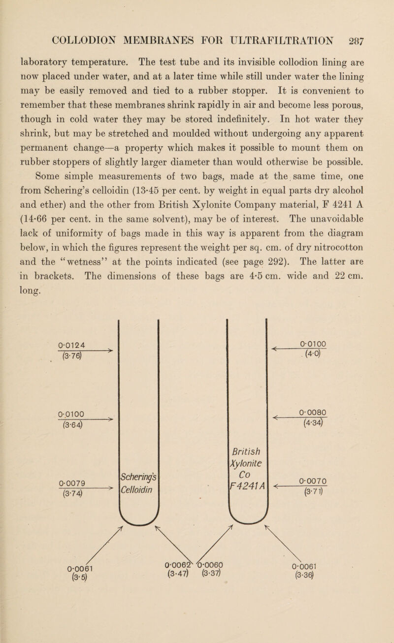 laboratory temperature. The test tube and its invisible collodion lining are now placed under water, and at a later time while still under water the lining may be easily removed and tied to a rubber stopper. It is convenient to remember that these membranes shrink rapidly in air and become less porous, though in cold water they may be stored indefinitely. In hot water they shrink, but may be stretched and moulded without undergoing any apparent permanent change—a property which makes it possible to mount them on rubber stoppers of slightly larger diameter than would otherwise be possible. Some simple measurements of two bags, made at the same time, one from Schering’s celloidin (13*45 per cent, by weight in equal parts dry alcohol and ether) and the other from British Xylonite Company material, F 4241 A (14*66 per cent, in the same solvent), may be of interest. The unavoidable lack of uniformity of bags made in this way is apparent from the diagram below, in which the figures represent the weight per sq. cm. of dry nitrocotton and the “ wetness” at the points indicated (see page 292). The latter are in brackets. The dimensions of these bags are 4*5 cm. wide and 22 cm. long. 0*0124 (3-76) -> 0*0100 V (3*64) 0*0079 -> (3*74) British Xylonite Scherings Co Celloidin • F4241A 0*0100 (40) y 0*0080 v. (4*34) <— 0*0070 (3*71)