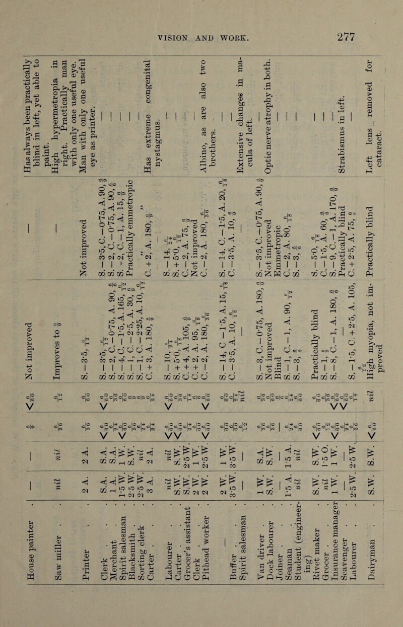 o >—! 43 0) H ft Cg eg o • rH -g g ^ Ph ® a *2 © £h ijO © CG 1—1 •5» PS Co • rH £ eg PS eg s Ph 2 s eg © .2 gg ft ©, q-i © CG p © p o p «H-H © cg P © P O eg 43 • rH P © be P o © eg cg OS a ft p 43 43 . P _, rP rP S rbC-|C^ pH*rH ,H £ P o 'ft 4ft • rH £ P eg , p © 43 p ! I m a CD eg © ft* © © a © p Ph d -p P X bC © eg -p co cg >j eg d a o £ 43 o CO r*H eg © p eg co eg co P „ © oft P ft ft r—I H O P ft ■ eg 0} © be P eg rO ft V 4h © (Xi p—i > 4h CO w P eg © >-3 4-> P X © H ft 43 o ft p • iH >> ft ft o p 43 eg © > p © p © • rH 43 ft o P O «+H TO © > 4ft O <4h d 0) p < i © p p • rH C 03 p co P 43 rH ri © © rn 03 r—1 eg • rH ft p eg eg <4h eg 43 © © 02 ft ft © > o p ft 43 o a _•> cl® • rH <0 . Q i 03 O ®l® o J 03 w p ■«C • 30 43 - ® l° . • s g ft • .. © i °1-1 ‘.ii^ o 30 I I d d eg © 00 N Nq 1 1 ' P mm m Ph ft|05 O oo 'CO + ®l®r C|« © o 30 >. QC J«,t- o P|_, H • rH .  „|4--0 'sp . H rH rH lO #rH I + I o I m md&d I I HS •s O Cq H . ©|® 30 . ft o I-l I . d^ 4*p 00 I m d •cl® •N o 03 •> 30 t> ft © > o r> 10 OO I 2d ftoo - P . d'-‘ i rH n ft 43 H t0||O a 5 ^ h a n eo . rH . ®|® •N o d ft ®l® • p Oa .Hj ft . o 3 30 co _r^ t- , . 7 >» . o-.-° 8 . ° P . . t/i^HOco 30 I 03'-g 30 - w N . M. g + mdm&d t—i ft pH r-H eg © • rH 43 © eg P a s|®Je3 ^ H *|® H ICO ®l® •N o to|<o r\ 30 o s •d a) ®|® O * ^ o . CO 00 ^ 30 ^ .3O|0> 30 *P ^ o' ®i® j® ®!« . i1-* 30 lO rH < ®i® *N ^ 30 . ^2 i GO rH H kO H 'd . 03 o' CD H r\ •\ o 00 ' ft fl s ft ft H ft rH ft r\ 30 1 ^ • rH 4ft O rt d •rH > o 6 ft oq cq x O 30 00 i 1 o > rH 1 + Ph O p 03 d* 1^ •P 1 1 1 1 H |ooi—1 05 r—1 d*rd . . . 1 O H ft *P 1 g 1 ?H 1 ^ 1 ft 1 d o Ph P © > o •N 30 ^doOQHi • r\ *N *\ r- ^ „ . H Hj H o'?... d 2 d®i® u xwd 30 P ft P © > • rH p CO OO oq Tf< —1 rH OO h 30 H' oq oq rH CO 00 ^ rH CO g 1—1 oo r—i ft O 43 o pH P 1 1 1 1 II + 1 + + + 1 1 1 i s 1 o ft 1 1 g 1.1. 1 « p be 5a lHft f1- a 1—1 m mm mm mid m mid dd m d my^mmm ft m m m a HS «P d~ *1® H®'°M®|ao|H« °|2®|®®h<c|®HS . r*o —|0-_ 4-c* ®l®°|e> P J®!0I=<0i(D!0|4 lo ®i®®l«®!®' o|° ®p 1® |H fo •eft ri eft V V V V VV O|05 Hs «g«g»!>g»g JOJO |C1 |® |® |H «g»g 1 ft* .op l« 1® ®l«®p®l® J-xJ’b °l« ®i» «E jo V V VV V V V V 1 Hi oq S.A. S.A. 1 w. s.w. nil 2 A. nil S.W. 25 W. 1 W. 2-5 W. ^ ^ 1 30 1 1-1 CO H>' 1 to® 1 1^0 30 g rH & °’ ^ • lO CO ^ rH 1 ^ 1 30 oq N 02 1 Ni *<S> <1 Ol S.A. 1 A. 1- 5 W. 2- 5 W. 25 W. 3 A. nil S.W. S.W. 2 W. 2 W. ^ ^ 1 30 1 N oo i r—1 Tfl ^ NO •-ft lO 8 rH S.W. nil 1 W. 1 ^ 1 30 oq N m p © 43 p • rH c3 <D 03 O a p © £ eg m © 43 p . .§ . 1^ 43 ® ft • P eg d g M $ ft 0 ® » ft p © r—( © . be P 5-1 43 43 rH HH O eg 43 p eg 43 CO • *H CG CO eg p © ft p O £ © hH r—H l- j tLj'-H TO a O^«2ffl05O d p P 5 © ® ft © g p g © 43 TO cj H ,—( *H ft Q a O Ph ■1 m 0) r—1 • c3 m rH i -> o> .t: to 5h Pp * rH P2 02 ct p © p p o ft • eg ^ P ft 2 o p ft C-3 ‘ P © © P • #P^ bo P © § S 2 a> P 'P eg d © 43 02 © ft eg bc-g; ,pH • rH a © p . , © be eg eg • * S § S P P bpg eg g p p © T P eg
