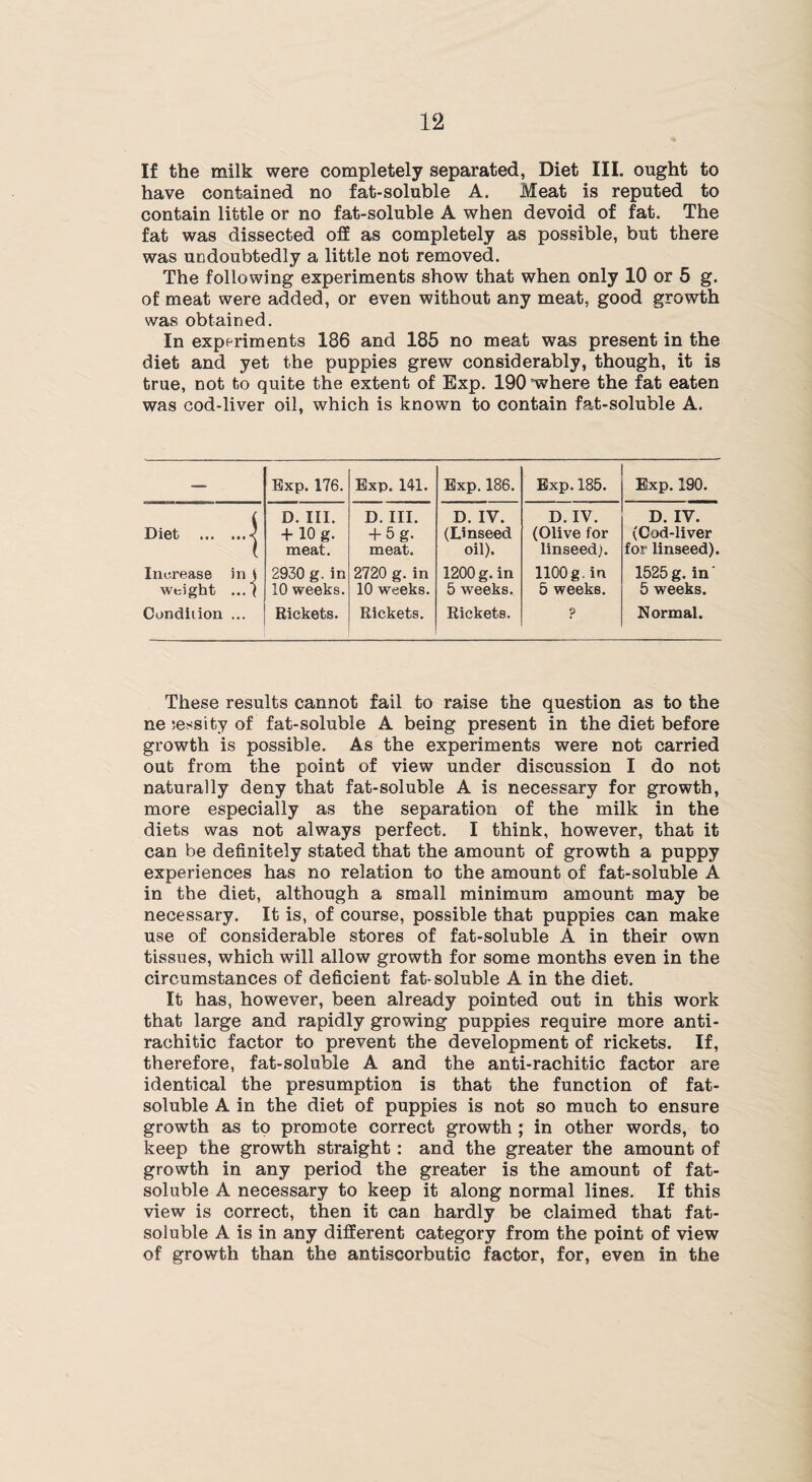 If the milk were completely separated. Diet III. ought to have contained no fat-soluble A. Meat is reputed to contain little or no fat-soluble A when devoid of fat. The fat was dissected off as completely as possible, but there was undoubtedly a little not removed. The following experiments show that when only 10 or 5 g. of meat were added, or even without any meat, good growth was obtained. In experiments 186 and 185 no meat was present in the diet and yet the puppies grew considerably, though, it is true, not to quite the extent of Exp. 190’where the fat eaten was cod-liver oil, which is known to contain fat-soluble A. — Exp. 176. Exp. 141. Exp. 186. Exp. 185. Exp. 190. Diet .| D. III. + 10 g. meat. D. III. + 5g. meat. D. IV. (Linseed oil). D. IV. (Olive for linseed). D. IV. (Cod-liver for- linseed). Increase in j weight ...( 2930 g. in 10 weeks. 2720 g. in 10 weeks. 1200 g. in 5 weeks. 1100 g. in 5 weeks. 1525g. in' 5 weeks. Condition ... Rickets. Rickets. Rickets. P Normal. These results cannot fail to raise the question as to the ne :essity of fat-soluble A being present in the diet before growth is possible. As the experiments were not carried out from the point of view under discussion I do not naturally deny that fat-soluble A is necessary for growth, more especially as the separation of the milk in the diets was not always perfect. I think, however, that it can be definitely stated that the amount of growth a puppy experiences has no relation to the amount of fat-soluble A in the diet, although a small minimum amount may be necessary. It is, of course, possible that puppies can make use of considerable stores of fat-soluble A in their own tissues, which will allow growth for some months even in the circumstances of deficient fat-soluble A in the diet. It has, however, been already pointed out in this work that large and rapidly growing puppies require more anti¬ rachitic factor to prevent the development of rickets. If, therefore, fat-soluble A and the anti-rachitic factor are identical the presumption is that the function of fat- soluble A in the diet of puppies is not so much to ensure growth as to promote correct growth ; in other words, to keep the growth straight: and the greater the amount of growth in any period the greater is the amount of fat- soluble A necessary to keep it along normal lines. If this view is correct, then it can hardly be claimed that fat- soluble A is in any different category from the point of view of growth than the antiscorbutic factor, for, even in the