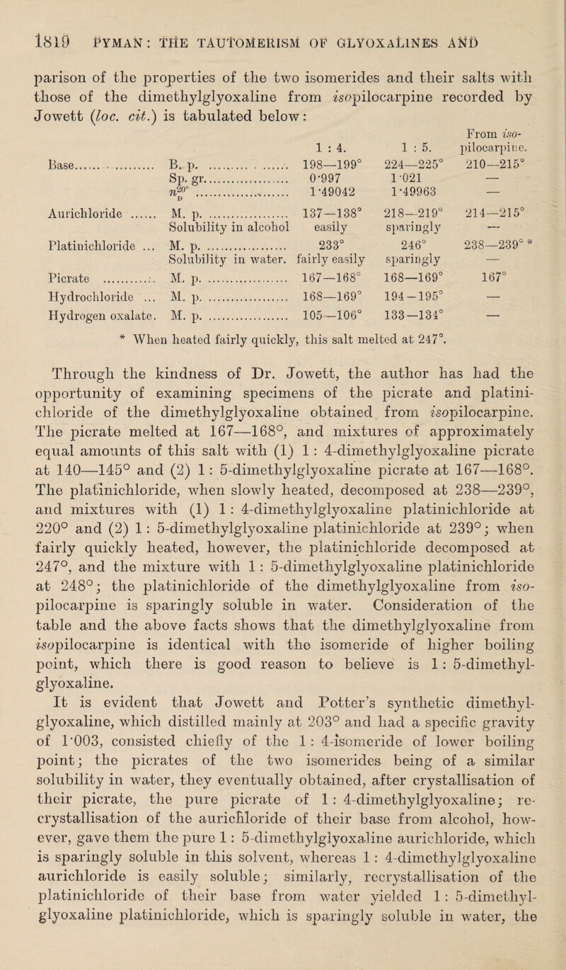 parison of tlie properties of the two isomerides and their salts with those of the dimethylglyoxaline from ^sopilocarpine recorded by Jowett {loc. cit.) is tabulated below: From iso- 1 : 4, 1 : 5. pilocarpine. Base.. B. p. 198—199° 224—225° 210—215° Sp.gr... 0-997 1-021 — . D 1-49042 1-49963 — Aurichloride . M. p. 137—138° 218—219° 214—215° Solubility in alcohol easily sparingly — Platinichloride ... M. p. 233° 246° 238—239°* Solubility in water. fairly easily sparingly — Picrate .;. M. p. 167—168° 168—169° 167° Hydrochloride ... M. p. 168—169° 194-195° — Hydrogen oxalate. M. p. 105—106° 133—134° — * When heated fairly quickly, this salt melted at 247°. Through the kindness of Dr. Jowett, the author has had the opportunity of examining specimens of the picrate and platini- chloride of the dimethylglyoxaline obtained from ^sopilocarpine. The picrate melted at 167—168°, and mixtures of approximately equal amounts of this salt with (1) 1: 4-dimethylglyoxaline picrate at 140—145° and (2) 1: 5-dimethylglyoxaline picrate at 167—168°. The plafinichloride, when slowly heated, decomposed at 238—239°, and mixtures with (1) 1: 4-dimethylglyoxaline platinichloride at 220° and (2) 1: 5-dimethylglyoxaiine platinichloride at 239°; when fairly quickly heated, however, the platinichloride decomposed at 247°, and the mixture with 1 : 5-dimethylglyoxaline platinichloride at 248°; the platinichloride of the dimethylglyoxaline from iso- pilocarpine is sparingly soluble in water. Consideration of the table and the above facts shows that the dimethylglyoxaline from ?*sopilocarpine is identical with the isomeride of higher boiling point, which there is good reason to believe is 1: 5-dimethyl¬ glyoxaline, It is evident that Jowett and Potter’s synthetic dimethyl¬ glyoxaline, which distilled meinly at 203° and had a specific gravity of 1'003, consisted chiefly of the 1 : 4-lsomeride of lower boiling point; the picrates of the two isomerides being of a similar solubility in water, they eventually obtained, after crystallisation of their picrate, the pure picrate of 1: 4-dimethylglyoxaline; re¬ crystallisation of the aurichloride of their base from alcohol, how¬ ever, gave them the pure 1: 5-dimethylglyoxaline aurichloride, which is sparingly soluble in this solvent, whereas 1 : 4-dimethylglyoxaline aurichloride is easily soluble; similarly, rccrystallisation of the platinichloride of their base from water yielded 1: 5-dimethyl¬ glyoxaline platinichloride, which is sparingly soluble in water, the