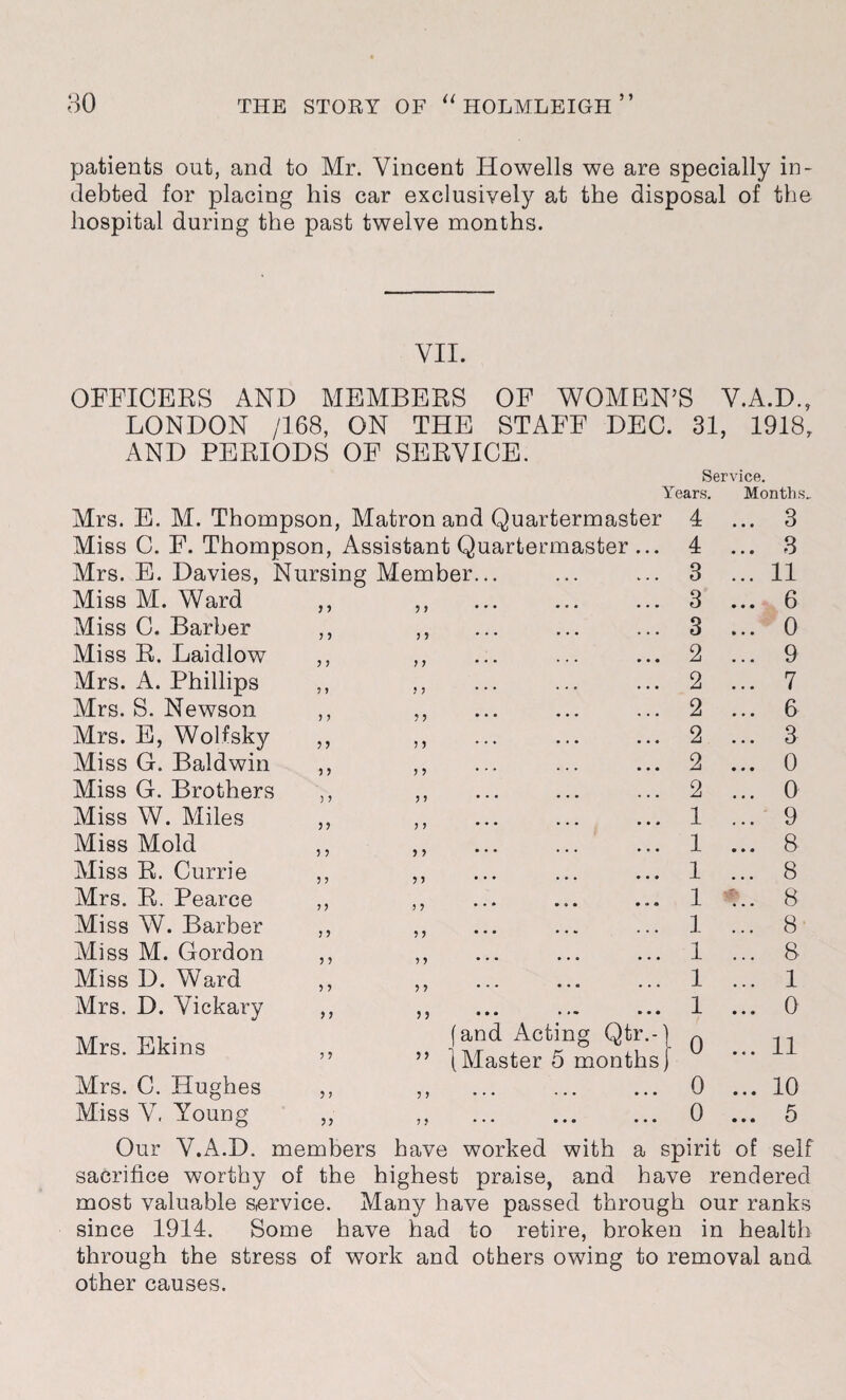 patients out, and to Mr. Vincent Howells we are specially in¬ debted for placing his car exclusively at the disposal of the hospital during the past twelve months. VII. OFFICERS AND MEMBERS OF WOMEN’S V.A.D., LONDON /168, ON THE STAFF DEC. 31, 1918, AND PERIODS OF SERVICE. Service. j > Mrs. E. M. Thompson, Matron and Quartermaster Miss C. F. Thompson, Assistant Quartermaster Mrs. E. Davies, Nursing Member Miss M. Ward Miss C. Barber Miss R. Laidlow Mrs. A. Phillips Mrs. S. Newson Mrs. E, Wolfsky Miss G. Baldwin Miss G. Brothers Miss W. Miles Miss Mold Miss R. Currie Mrs. R. Pearce Miss W. Barber Miss M. Gordon Miss D. Ward Mrs. D. Vickary Mrs. Ekins 7 7 7 7 ) 7 77 5 7 7 7 77 7 5 7 7 7 7 7 7 7 7 7 7 7 7 7 7 7 7 7 7 7 7 7 7 7 7 7 7 7 7 7 7 (and Acting Qtr Years. 4 4 3 3 3 2 2 2 2 2 2 1 1 1 1 1 1 1 1 -1 7 7 77 |Master 5 months! 0 Months, 3 3 11 6 0 9 7 6 3 0 0 9 8 8 8 8 8 1 0 11 Mrs. C. Hughes ,, ,, ... ... ... 0 ... 10 Miss V. Young ,, ,, . 0 ... 5 Our V.A.D. members have worked with a spirit of self sacrifice worthy of the highest praise, and have rendered most valuable service. Many have passed through our ranks since 1914. Some have had to retire, broken in health through the stress of work and others owing to removal and other causes.