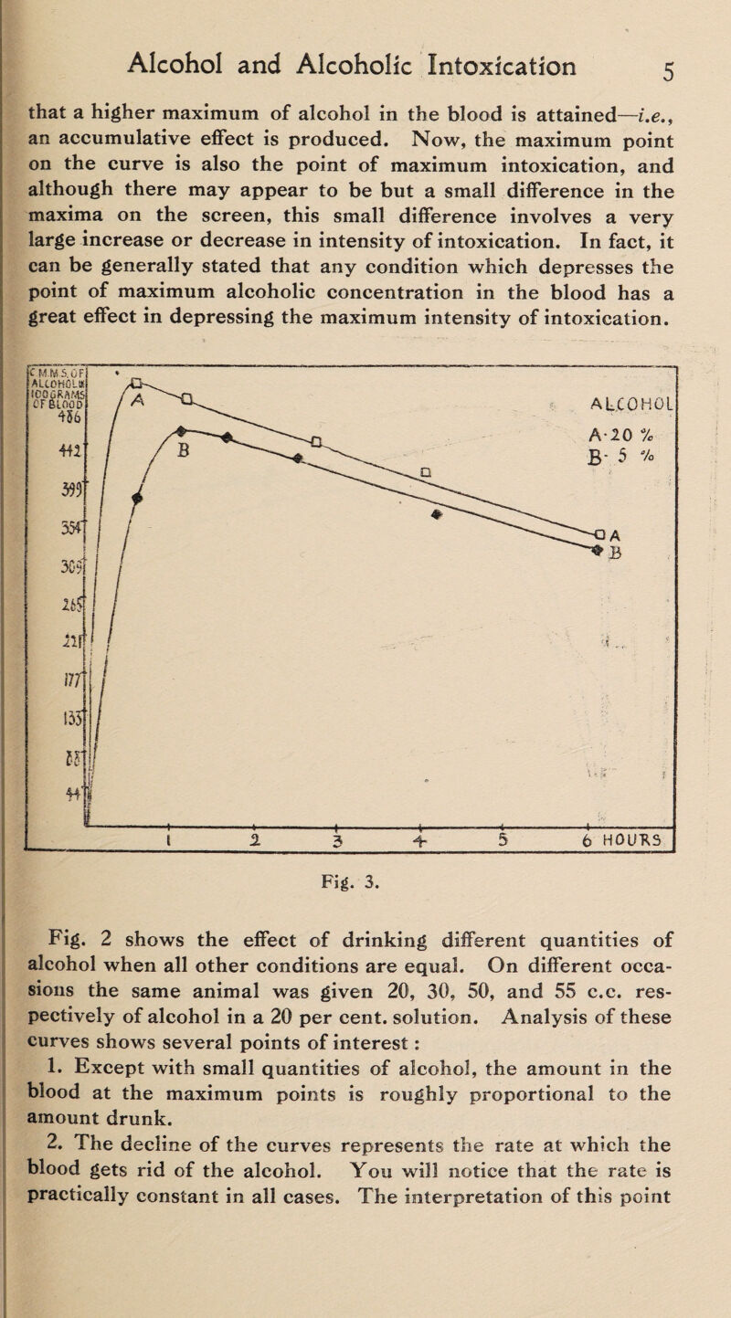 that a higher maximum of alcohol in the blood is attained—i.e.9 an accumulative effect is produced. Now, the maximum point on the curve is also the point of maximum intoxication, and although there may appear to be but a small difference in the maxima on the screen, this small difference involves a very large increase or decrease in intensity of intoxication. In fact, it can be generally stated that any condition which depresses the point of maximum alcoholic concentration in the blood has a great effect in depressing the maximum intensity of intoxication. Fig. 2 shows the effect of drinking different quantities of alcohol when all other conditions are equal. On different occa¬ sions the same animal was given 20, 30, 50, and 55 c.c. res¬ pectively of alcohol in a 20 per cent, solution. Analysis of these curves shows several points of interest: 1. Except with small quantities of alcohol, the amount in the blood at the maximum points is roughly proportional to the amount drunk. 2. The decline of the curves represents the rate at which the blood gets rid of the alcohol. You will notice that the rate is practically constant in all cases. The interpretation of this point