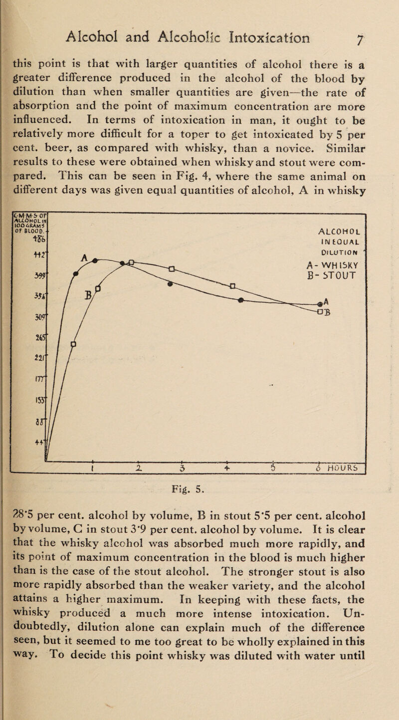 this point is that with larger quantities of alcohol there is a greater difference produced in the alcohol of the blood by- dilution than when smaller quantities are given—the rate of absorption and the point of maximum concentration are more influenced. In terms of intoxication in man, it ought to be relatively more difficult for a toper to get intoxicated by 5 per cent, beer, as compared with whisky, than a novice. Similar results to these were obtained when whisky and stout were com¬ pared. This can be seen in Fig. 4, where the same animal on different days was given equal quantities of alcohol, A in whisky Fig. 5. 28*5 per cent, alcohol by volume, B in stout 5*5 per cent, alcohol by volume, G in stout 3*9 per cent, alcohol by volume. It is clear that the whisky alcohol was absorbed much more rapidly, and its point of maximum concentration in the blood is much higher than is the case of the stout alcohol. The stronger stout is also more rapidly absorbed than the weaker variety, and the alcohol attains a higher maximum. In keeping with these facts, the whisky produced a much more intense intoxication. Un¬ doubtedly, dilution alone can explain much of the difference seen, but it seemed to me too great to be wholly explained in this way. To decide this point whisky was diluted with water until