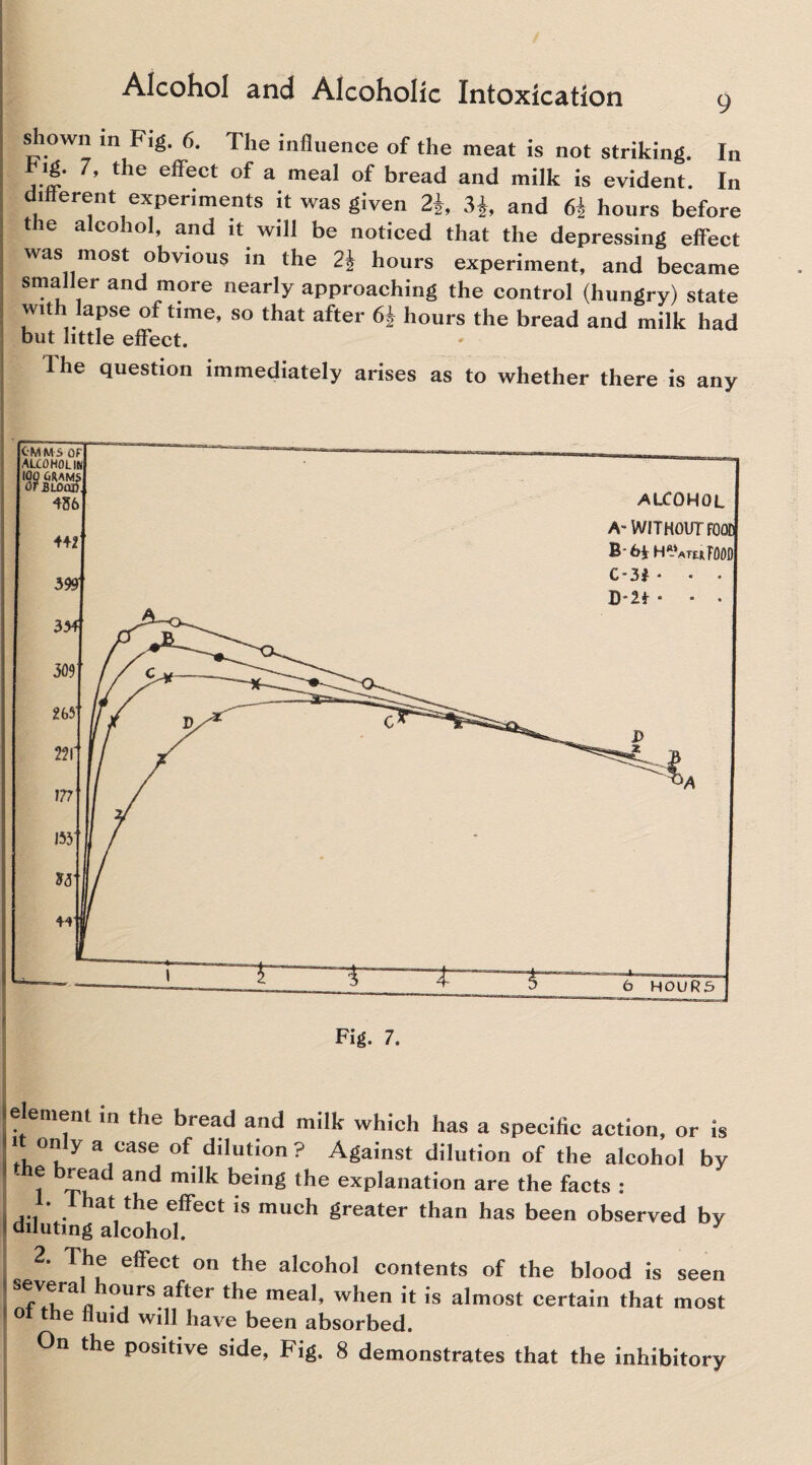 shown in Fig. 6. The influence of the meat is not striking. In ,.1|‘ 7’ the effect of a meal of bread and milk is evident. In different experiments it was given 2*, 3*, and 6i hours before tie alcohol, and it will be noticed that the depressing effect was most obvious in the 2\ hours experiment, and became smaller and more nearly approaching the control (hungry) state with lapse of time, so that after 6* hours the bread and milk had but little effect. The question immediately arises as to whether there is any Fig. 7. element in the bread and milk which has a specific action, or is [', °r‘ly auase of dilution? Against dilution of the alcohol by ? bIfad and miIk bein£ the explanation are the facts : 1. 1 hat the effect is much greater than has been observed by diluting alcohol. y 2. The effect on the alcohol contents of the blood is seen ^evera ours after the meal, when it is almost certain that most ot the fluid will have been absorbed. On the positive side, Fig. 8 demonstrates that the inhibitory