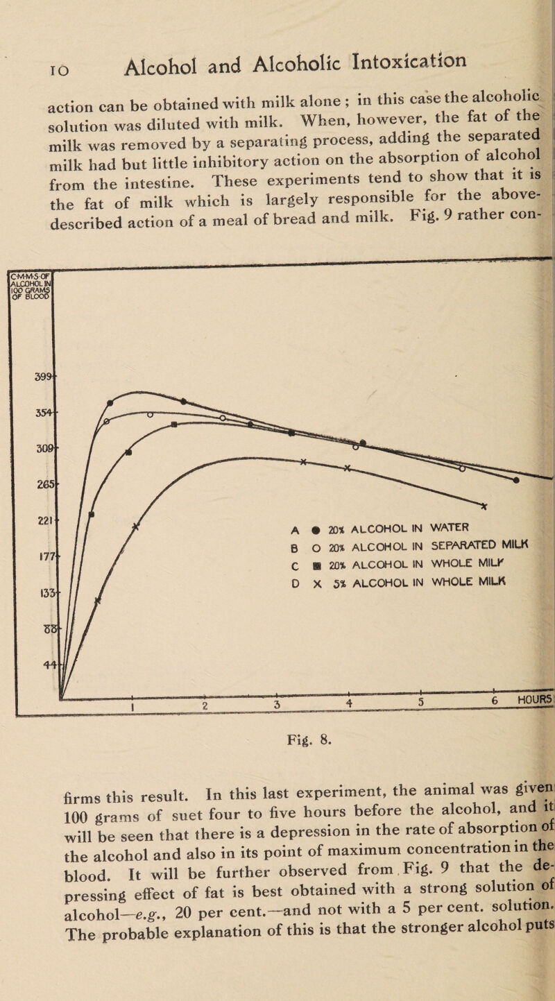 action can be obtained with milk alone ; in this case the alcoholic solution was diluted with milk. When, however, the fat ot the milk was removed by a separating process, adding the separated milk had but little inhibitory action on the absorption of alco io from the intestine. These experiments tend to show that it is the fat of milk which is largely responsible for the above- described action of a meal of bread and milk. Fig. 9 rather con¬ firms this result. In this last experiment, the animal was given 100 grams of suet four to five hours before the alcohol, and it will be seen that there is a depression in the rate of absorption ot the alcohol and also in its point of maximum concentration in the blood. It will be further observed from Fig. 9 that the de¬ pressing effect of fat is best obtained with a strong solution ot alcohol—e.g., 20 per cent.—and not with a 5 percent, solution. The probable explanation of this is that the stronger alcohol puts: