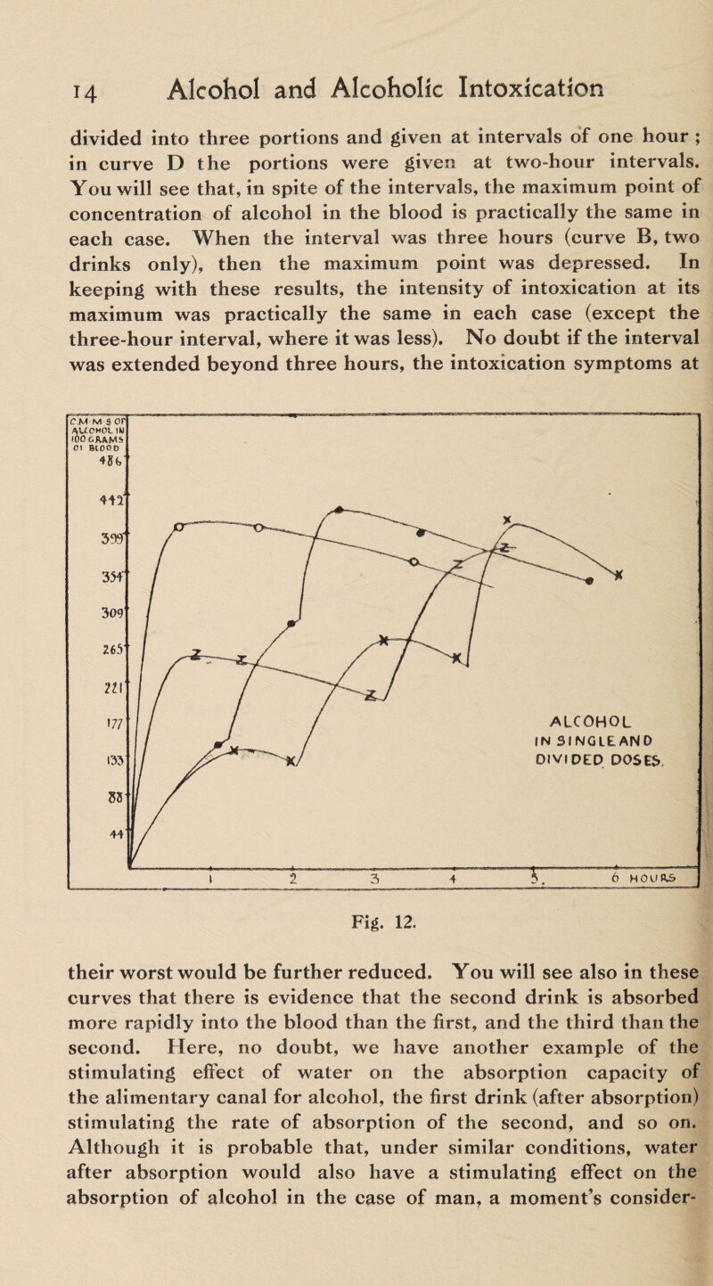 divided into three portions and given at intervals of one hour ; in curve D the portions were given at two-hour intervals. You will see that, in spite of the intervals, the maximum point of concentration of alcohol in the blood is practically the same in each case. When the interval was three hours (curve B, two drinks only), then the maximum point was depressed. In keeping with these results, the intensity of intoxication at its maximum was practically the same in each case (except the three-hour interval, where it was less). No doubt if the interval was extended beyond three hours, the intoxication symptoms at Fig. 12. their worst would be further reduced. You will see also in these curves that there is evidence that the second drink is absorbed more rapidly into the blood than the first, and the third than the second. Here, no doubt, we have another example of the stimulating effect of water on the absorption capacity of the alimentary canal for alcohol, the first drink (after absorption) stimulating the rate of absorption of the second, and so on. Although it is probable that, under similar conditions, water after absorption would also have a stimulating effect on the absorption of alcohol in the case of man, a moment’s consider-