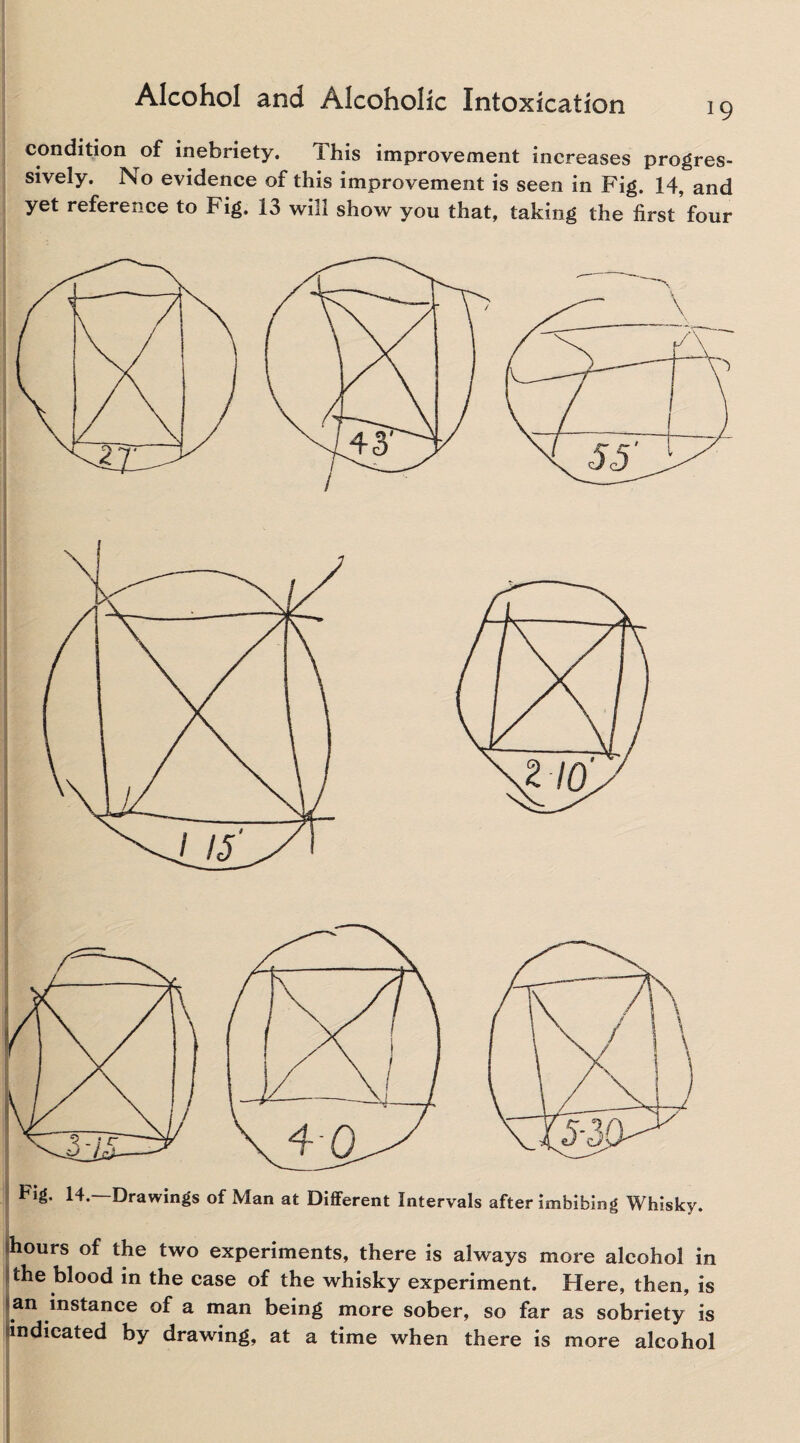 condition of inebriety. This improvement increases progres¬ sively. No evidence of this improvement is seen in Fig. 14, and yet reference to Fig. 13 will show you that, taking the first four Fig. 14.—Drawings of Man at Different Intervals after imbibing Whisky. hours of the two experiments, there is always more alcohol in the blood in the case of the whisky experiment. Here, then, is an instance of a man being more sober, so far as sobriety is indicated by drawing, at a time when there is more alcohol