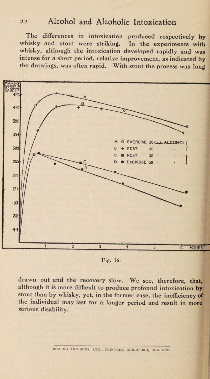 The differences in intoxication produced respectively by whisky and stout were striking. In the experiments with whisky, although the intoxication developed rapidly and was intense for a short period, relative improvement, as indicated by the drawings, was often rapid. With stout the process was long drawn out and the recovery slow. We see, therefore, that, although it is more difficult to produce profound intoxication by stout than by whisky, yet, in the former case, the inefficiency of the individual may last for a longer period and result in more serious disability. BILLING AND SONS, LTD., PRINTERS, GUILDFORD, ENGLAND