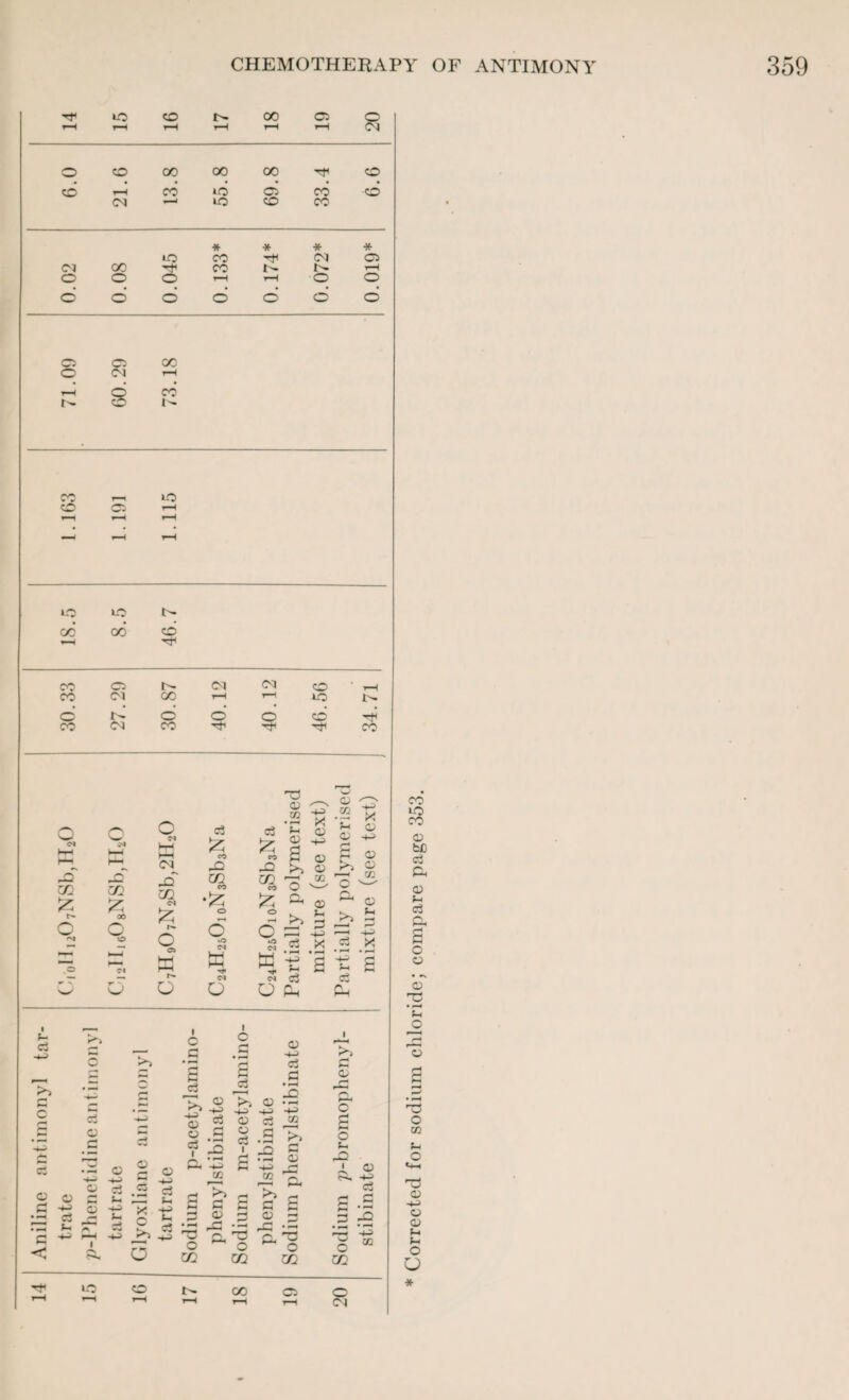 H tO CO r^. 00 05 8 rH ,_H i-H r-H r-H t-H o CO oo 00 oo T}i co CO t—H CO to d CO CO 02 to co CO * * * * to CO 02 05 02 oc H CO b- t-H o o o rH t—H O o o o d o d o d 05 o 00 o 02 t-H rH d CO CO CO to CO Oi r*H T~ H F* ■< rH to to cc 00 d CO o 02 02 CO rH CO 02 00 t-H rH to o r- d d CO TfH CO 02 CO Tfl CO n G2 cc f- C Q £ 00 O o C3 M C b* HP 5 o < 02 jS cc c\ £ r- C ci £ -Q CC CO o H c ci ’S-g •g X •£ S 5 § X a ,Q GO 0 co Q H (D F ® >> D Jf? ^ c o a ^ <25 d s —I -+-> X w -g a « o3 U pH c 40 c3 eo —— I C T G 5 S i i ■** T- 05 — C5 =3 cj i 05 ■4J oi i O 05 a ci 05 •+■> ci G O o o HP -P HP o o c3 a c3 *h S <p ”x HP c3 H- H-5 r-H *-« •Srf -P c r^i <3 HP 05 ~t-< ci 03 X. G 05 CG G G 02 ~ f—» *—i ci ^ e G G G £ a _G « G C5 — ' 0 O n . —« rv T3 ~ o o CC cc cc '“‘-1 o >> G ■-' HP c5 X ’■2 s >> G 05 O £ o t-i G2 • 05 G, ci G .£ 5 -G CG GO lO o oo 05 o 02 CO to CO 05 bJO ci a 05 f-i ci G O 05 05 f£ £ o 05 £ M O to J- O 05 05 ■+J C5 05 (-> Fh O