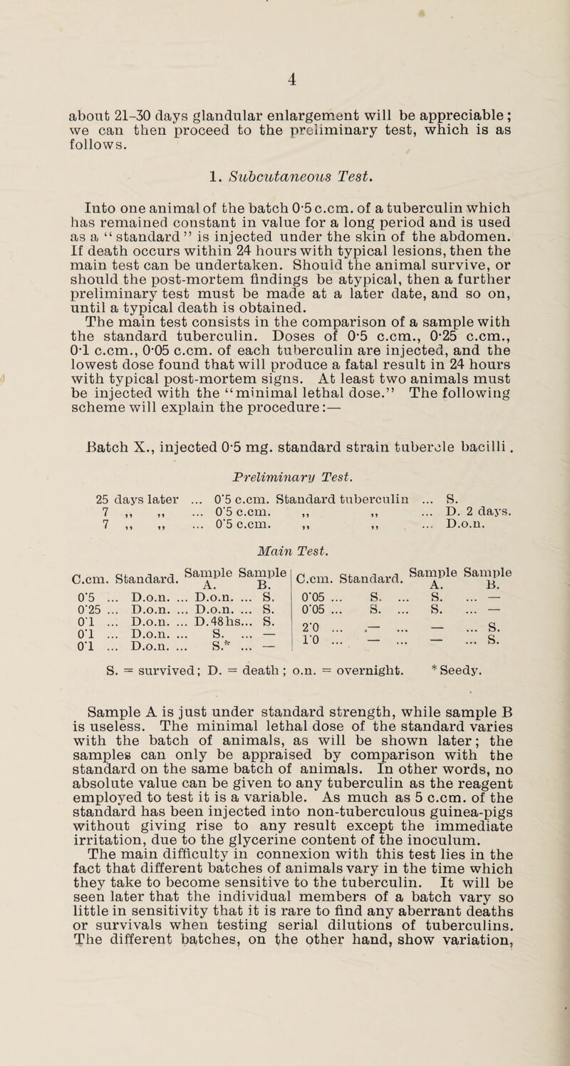about 21-30 days glandular enlargement will be appreciable; we can then proceed to the preliminary test, which is as follows. 1. Subcutaneous Test. Into one animal of the batch 05 c.cm. of a tuberculin which has remained constant in value for a long period and is used as a “ standard ” is injected under the skin of the abdomen. If death occurs within 24 hours with typical lesions, then the main test can be undertaken. Should the animal survive, or should the post-mortem findings be atypical, then a further preliminary test must be made at a later date, and so on, until a typical death is obtained. The main test consists in the comparison of a sample with the standard tuberculin. Doses of 0*5 c.cm., 0-25 c.cm., 04 c.cm., 0-05 c.cm. of each tuberculin are injected, and the lowest dose found that will produce a fatal result in 24 hours with typical post-mortem signs. At least two animals must be injected with the “minimal lethal dose.” The following scheme will explain the procedure:— Batch X., injected 0-5 mg. standard strain tubercle bacilli. Preliminary Test. 25 days later 7 7 5 9 9 5 55 9 9 0‘5 c.cm. Standard tuberculin 0'5 c.cm. ,, ,, 0'5 c.cm. ,, ,, S. D. 2 days. D.o.n. Main Test. C.cm. Standard. Sample Sample A. B. 0'5 . . D.o.n. . . D.o.n. ... S. 0'25 . . D.o.n. . . D.o.n. ... s. 01 . . D.o.n. . . D.48las... s. 0’1 . . D.o.n. . S. ... — 01 . . D.o.n. . s.* ... — C.cm. Standard. Sample A. Sample B. 0'05 . S. .. . S. ... — 0’05 . S. .. . S. ... — 2'0 . .— — ... S. ro . .. — — ... S. S. = survived; D. = death; o.n. = overnight. * Seedy. Sample A is just under standard strength, while sample B is useless. The minimal lethal dose of the standard varies with the batch of animals, as will be shown later; the samples can only be appraised by comparison with the standard on the same batch of animals. In other words, no absolute value can be given to any tuberculin as the reagent employed to test it is a variable. As much as 5 c.cm. of the standard has been injected into non-tuberculous guinea-pigs without giving rise to any result except the immediate irritation, due to the glycerine content of the inoculum. The main difficulty in connexion with this test lies in the fact that different batches of animals vary in the time which they take to become sensitive to the tuberculin. It will be seen later that the individual members of a batch vary so little in sensitivity that it is rare to find any aberrant deaths or survivals when testing serial dilutions of tuberculins. The different batches, on the other hand, show variation,