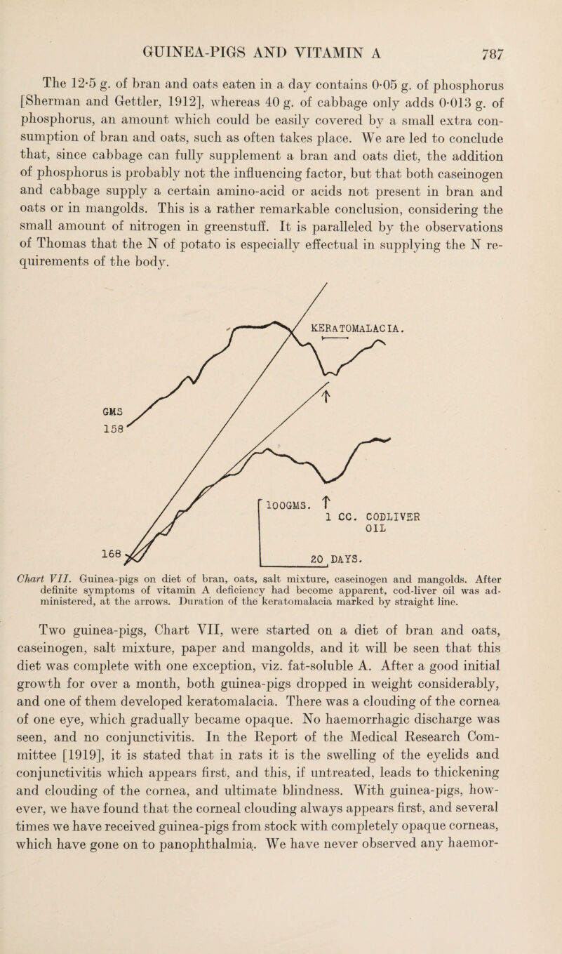 The 12*5 g. of bran and oats eaten in a day contains 0-05 g. of phosphorus [Sherman and Gettler, 1912], whereas 40 g. of cabbage only adds 0*013 g. of phosphorus, an amount which could be easily covered by a small extra con¬ sumption of bran and oats, such as often takes place. We are led to conclude that, since cabbage can fully supplement a bran and oats diet, the addition of phosphorus is probably not the influencing factor, but that both caseinogen and cabbage supply a certain amino-acid or acids not present in bran and oats or in mangolds. This is a rather remarkable conclusion, considering the small amount of nitrogen in greenstuff. It is paralleled by the observations of Thomas that the N of potato is especially effectual in supplying the N re¬ quirements of the body. Chart VII. Guinea-pigs on diet of bran, oats, salt mixture, caseinogen and mangolds. After definite symptoms of vitamin A deficiency had become apparent, cod-liver oil was ad¬ ministered, at the arrows. Duration of the keratomalacia marked by straight line. Two guinea-pigs, Chart VII, were started on a diet of bran and oats, caseinogen, salt mixture, paper and mangolds, and it will be seen that this diet was complete with one exception, viz. fat-soluble A. After a good initial growth for over a month, both guinea-pigs dropped in weight considerably, and one of them developed keratomalacia. There was a clouding of the cornea of one eye, which gradually became opaque. No haemorrhagic discharge was seen, and no conjunctivitis. In the Report of the Medical Research Com¬ mittee [1919], it is stated that in rats it is the swelling of the eyelids and conjunctivitis which appears first, and this, if untreated, leads to thickening and clouding of the cornea, and ultimate blindness. With guinea-pigs, how¬ ever, we have found that the corneal clouding always appears first, and several times we have received guinea-pigs from stock with completely opaque corneas, which have gone on to panophthalmia. We have never observed any haemor-