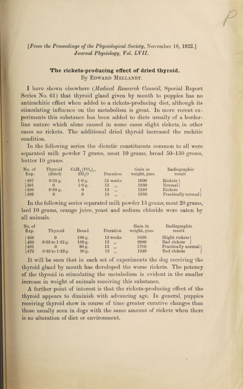 [From the Proceedings of the Physiological Society, November 18, 1922.] Journal Physiology, Vol. LVII. The rickets-producing effect of dried thyroid. By Edward Mellanby. I have shown elsewhere (Medical Research Council, Special Report Series No. 61) that thyroid gland given by mouth to puppies has no antirachitic effect when added to a rickets-producing diet, although its stimulating influence on the metabolism is great. In more recent ex¬ periments this substance has been added to diets usually of a border¬ line nature which alone caused in some cases slight rickets, in other cases no rickets. The additional dried thyroid increased the rachitic condition. In the following series the dietetic constituents common to all were separated milk powder 7 grams, meat 10 grams, bread 50-150 grams, butter 10 grams. No. of Thyroid CaH4(P04).„ Gain in Radiographic Exp. (dried) 2H20 Duration weight, gms. result (497 0-38 g. 1-0 g. 13 weeks 1600 Rickets ) (501 0 1*0 g. 13 „ 1930 Normal) f 498 0-38 g. 0 13 „ 1240 Rickets 1499 0 0 13 „ 1950 Practically normal In the following series separated milk powder 15 grams, meat 20 grams, lard 10 grams, orange juice, yeast and sodium chloride were eaten by all animals. No. of Exp. Thyroid Bread Duration Gain in weight, gms. Radiographic result (468 0 180 g. 12 weeks 3450 Slight rickets \ ' 469 0-33 to 1-32 g. 180 g. 12 „ 2080 Bad rickets j 481 0 90 g. 12 „ 1760 Practically normal  479 0-33 to 1-32 g. 90 g. 12 „ 1240 Bad rickets It will be seen that in each set of experiments the dog receiving the thyroid gland by mouth has developed the worse rickets. The potency of the thyroid in stimulating the metabolism is evident in the smaller increase in weight of animals receiving this substance. A further point of interest is that the rickets-producing effect of the thyroid appears to diminish with advancing age. In general, puppies receiving thyroid show in course of time greater curative changes than those usually seen in dogs with the same amount of rickets when there is no alteration of diet or environment.