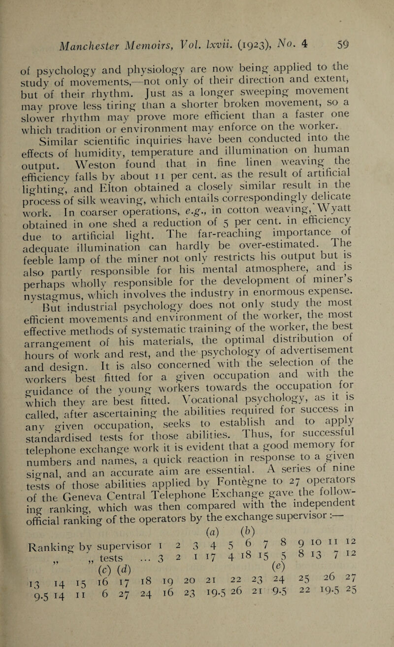 of psychology and physiology are now being applied to the study of movements,—not only of their direction and extent, but of their rhythm. Just as a longer sweeping movement may prove less tiring than a shorter broken movement, so a slower rhythm may prove more efficient than a faster one which tradition or environment may enforce on the worker. Similar scientific inquiries have been conducted into the effects of humidity, temperature and illumination on human output. Weston found that in fine linen weaving the efficiency falls by about 11 per cent, as the result of artificial lighting, and Elton obtained a closely similar result in the process of silk weaving, which entails correspondingly delicate work. In coarser operations, e.g., in cotton weaving Wyatt obtained in one shed a reduction of 5 per cent, in efficiency due to artificial light. The far-reaching importance of adequate illumination can hardly be over-estimated. Q feeble lamp of the miner not only restricts his output but is also partly responsible for his mental atmosphere, and is perhaps wholly responsible for the development of miner s nystagmus, which involves the industry in enormous expense. But industrial psychology does not only study the most efficient movements and environment of the worker, the most effective methods of systematic training of the worker, the best arrangement of his materials, the optimal distribution ot hours of work and rest, and the psychology of advertisement and design. It is also concerned with the selection ot the workers best fitted for a given occupation and with the o-uidance of the young workers towards the occupation tor which they are best fitted. Vocational psychology, as it is called, after ascertaining the abilities required for success in any given occupation, seeks to establish and to app y standardised tests for those abilities Thus, for successful telenhone exchange work it is evident that a good memory tor ( YT I I VJT C 1 lh V Cl V_ Oil Li Cl 1 X ^ 1 ^ --— t 7 4 - -j ing ranking, which was then compared with the independent official ranking of the operators by the exchange supervisor : 1 17 41815 5 813 7 12