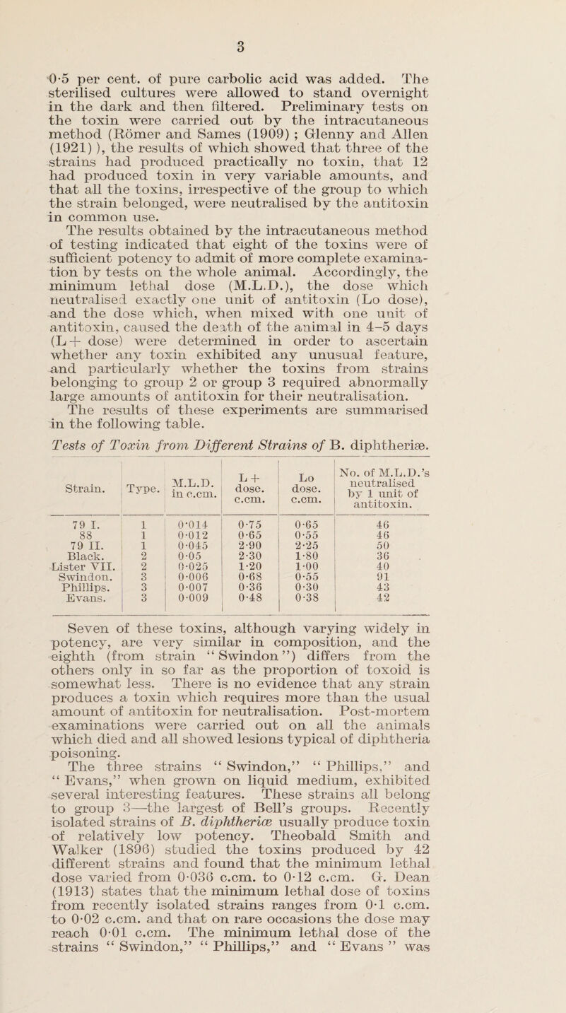 0-5 per cent, of pure carbolic acid was added. The sterilised cultures were allowed to stand overnight in the dark and then filtered. Preliminary tests on the toxin were carried out by the intracutaneous method (Homer and Sames (1909) ; Glenny and Allen (1921) ), the results of which showed that three of the strains had produced practically no toxin, that 12 had produced toxin in very variable amounts, and that all the toxins, irrespective of the group to which the strain belonged, were neutralised by the antitoxin in common use. The results obtained by the intracutaneous method of testing indicated that eight of the toxins were of sufficient potency to admit of more complete examina¬ tion by tests on the whole animal. Accordingly, the minimum lethal dose (M.L.D.), the dose which neutralised exactly one unit of antitoxin (Lo dose), and the dose which, when mixed with one unit of antitoxin, caused the death of the animal in 4-5 days (L+ dose) were determined in order to ascertain whether any toxin exhibited any unusual feature, and particularly whether the toxins from strains belonging to group 2 or group 3 required abnormally large amounts of antitoxin for their neutralisation. The results of these experiments are summarised in the following table. Tests of Toxin from Different Strains of B. diphtherise. Strain. Type. M.L.D. in c.cm. L + dose, c.cm. Lo dose. c.cm. No. of M.L.D.’s neutralised by 1 unit of antitoxin. 79 I. 1 0-014 0-75 0-65 46 88 1 0-012 0-65 0-55 46 79 II. 1 0-045 2-90 2-25 50 Black. 2 0-05 2-30 1-80 36 Lister VII. 2 0-025 1-20 1-00 40 Swindon. 3 0-006 0-68 0-55 91 Phillips. 3 0-007 0-36 0-30 43 Evans. 3 0-009 0-48 0-38 42 Seven of these toxins, although varying widely in potency, are very similar in composition, and the eighth (from strain “Swindon”) differs from the others only in so far as the proportion of toxoid is somewhat less. There is no evidence that any strain produces a toxin which requires more than the usual amount of antitoxin for neutralisation. Post-mortem examinations were carried out on all the animals which died and all showed lesions typical of diphtheria poisoning. The three strains “ Swindon,” “ Phillips,” and “ Evans,” when grown on liquid medium, exhibited several interesting features. These strains all belong to group 3—the largest of Bell’s groups. Recently isolated strains of B. diphtherice usually produce toxin of relatively low potency. Theobald Smith and Walker (1896) studied the toxins produced by 42 different strains and found that the minimum lethal dose varied from 0-036 c.cm. to 0*12 c.cm. Gf. Dean (1913) states that the minimum lethal dose of toxins from recently isolated strains ranges from 0-1 c.cm. to 0-02 c.cm. and that on rare occasions the dose may reach 0-01 c.cm. The minimum lethal dose of the strains “ Swindon,” “ Phillips,” and “ Evans ” was