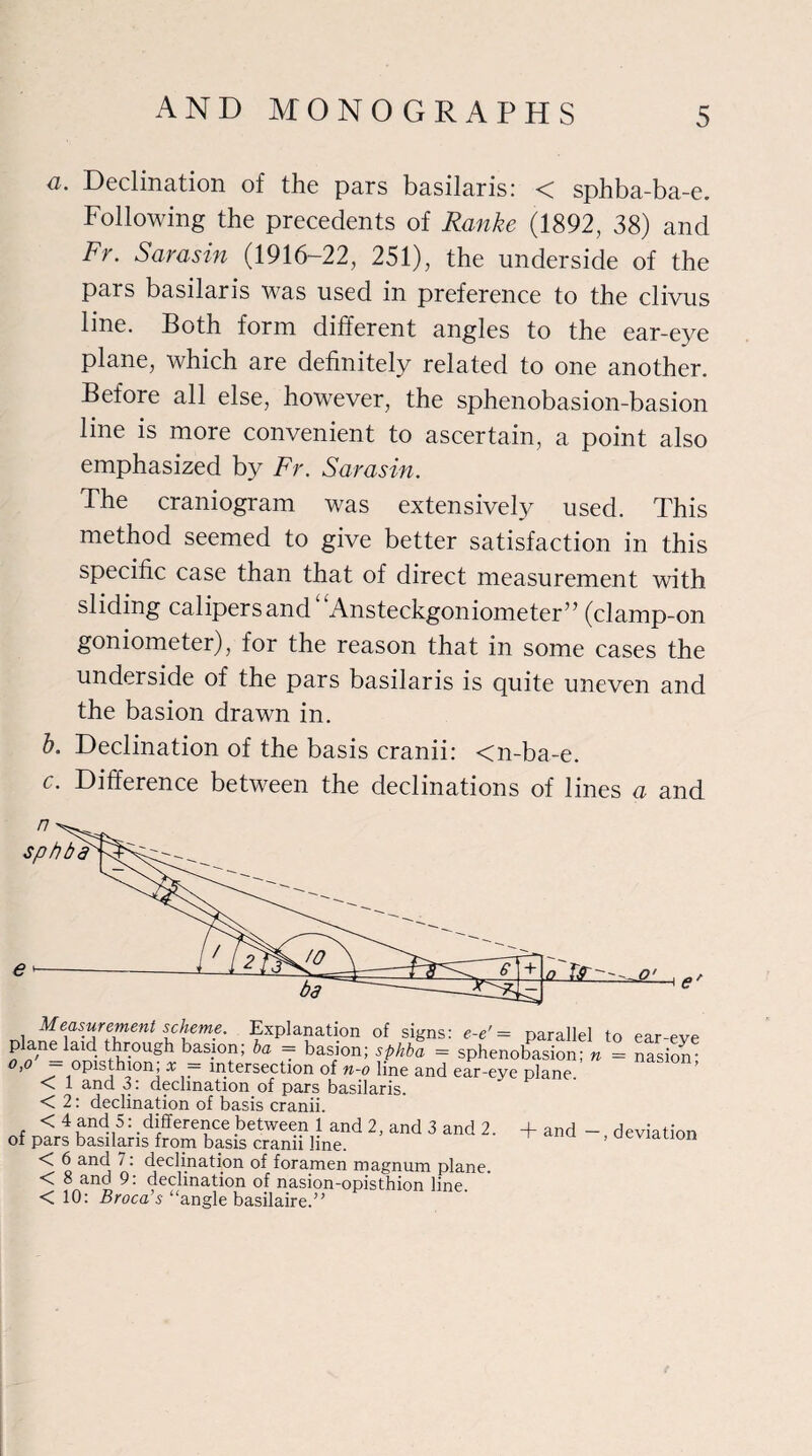 a. Declination of the pars basilaris: < sphba-ba-e. Following the precedents of Ranke (1892, 38) and Fr. Sarasin (1916-22, 251), the underside of the pars basilaris was used in preference to the clivus line. Both form different angles to the ear-eye plane, which are definitely related to one another. Before all else, however, the sphenobasion-basion line is more convenient to ascertain, a point also emphasized by Fr. Sarasin. The craniogram was extensively used. This method seemed to give better satisfaction in this specific case than that of direct measurement with sliding calipers and “Ansteckgoniometer” (clamp-on goniometer), for the reason that in some cases the underside of the pars basilaris is quite uneven and the basion drawn in. b. Declination of the basis cranii: <n-ba-e. c. Difference between the declinations of lines a and to n ear-eye nasion; Measurement scheme. Explanation of signs: e-e' = parallel plane^laid through basion; ba = basion; sphba = sphenobasion; o,o opisthion; x — intersection of n-o line and ear-eye plane. < 1 and 3: declination of pars basilaris. < 2: declination of basis cranii. < 4 and 5: difference between 1 and 2, and 3 and 2. + and - deviation of pars basilaris from basis cranii line. deviation < 6 and 7: declination of foramen magnum plane < 8 and 9: declination of nasion-opisthion line < 10: Broca’s “angle basilaire.”