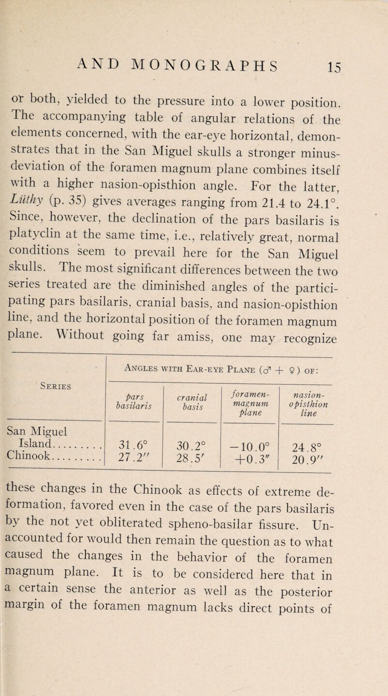 of both, yielded to the pressure into a lower position. The accompanying table of angular relations of the elements concerned, with the ear-eye horizontal, demon¬ strates that in the San Miguel skulls a stronger minus- deviation of the foramen magnum plane combines itself with a higher nasion-opisthion angle. For the latter, Lathy (p. 35) gives averages ranging from 21.4 to 24.1°. Since, however, the declination of the pars basilaris is platyciin at the same time, i.e., relatively great, normal conditions seem to prevail here for the San Miguel skulls. The most significant differences between the two series treated are the diminished angles of the partici¬ pating pars basilaris, cranial basis, and nasion-opisthion line, and the horizontal position of the foramen magnum plane. Without going far amiss, one may recognize Angles with Ear-eye Plane (cf + 9) oe: Series pars basilaris cranial basis foramen- magnum plane nasion- opisthion line San Miguel Island. 31.6° 27.2 30.2° 28.5' -10.0° +0.3 24.8° 20.9 Chinook. these changes in the Chinook as effects of extreme de¬ formation, favored even in the case of the pars basilaris by the not yet obliterated spheno-basilar fissure. Un¬ accounted for would then remain the question as to what caused the changes in the behavior of the foramen magnum plane. It is to be considered here that in a certain sense the anterior as well as the posterior margin of the foramen magnum lacks direct points of