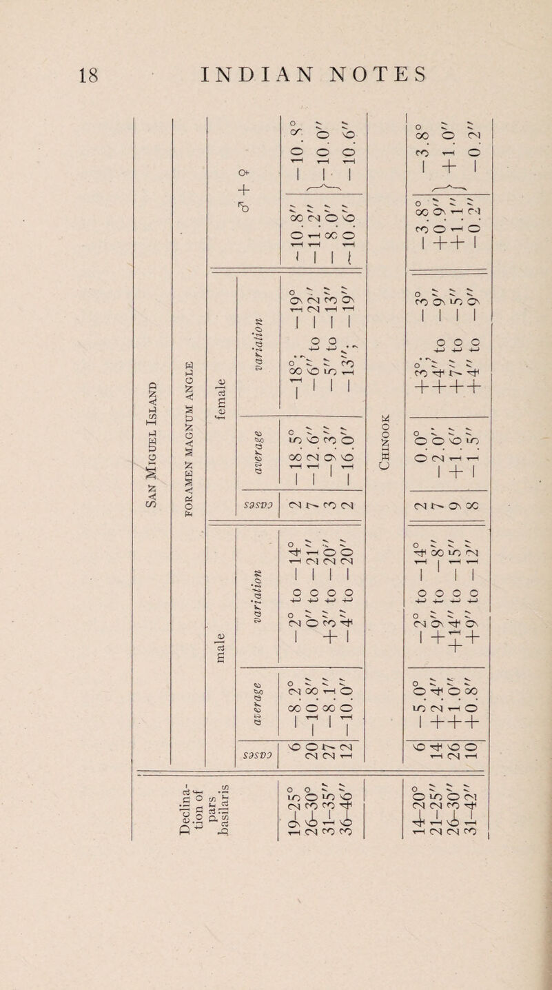 o £ <J G1 cn i—i t-1 O < (/3 W i-l o !z < fc> £ o £ H a < oi o pH O ^ V. 0 i 5 °C 0 NO 00 O CN) 0 OOO ▼“H rH t—t 1 I I CO 1-H 0 1 + 1 + ■b N V V V 00 CN O NO O '—1 00 O T—H 1 T—t Mil 00 On t-i CN CO O t-H O 1 ++ 1 O ^ ^ ^ On cn co On t-1 CN h co On lo On 1 1 1 1 <o l l l 1 1111 0 0 0 0 c +-> +-> 4-> <v <3 E^ 0’ S CO 00 O LO T-l H 1 1 1 oM  5: co ^ ci s cV 1 1 1 1 w 0 average io NO CO O O0 CM On NO y—i 1 t-H 1 1 1 1 0 g E u obvoio O’ CN 1-H 1 + 1 S3SV0 CN CO CN CN !>• On 00 0 S; S; ^ ^ Mo 0 t-h CM CN CN ^ 00 lo CN y—1 | t-h t-h £ 1 1 1 1 Mil OOOO +-> 4-> 4~» 4-> ^ ^ > O O C O -+-> +-> -4—> 4-> male E^ CN O CO 't1 1 + 1 Ch On On 1 + + + CO O ^ ^ ^ CN 00 t-h O O ^ ^ ^ O^OCO CO tri. 00 0 00 0 l t_i 1 t_i MM lOCNHO SdSVD NO O t- CM CN CN 1—1 VO O O T—i CN ' c/1 G >*- •- G 0 ^ is .a u g cu.g ag p-* Jj o o ^ ** 10 O 'O o CM CO CO Gf J vi 1 ■ On i CN CO CO O i-O O CN CN CN CO 4MTT CN CN CO