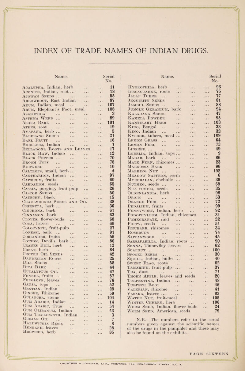 INDEX OF TRADE NAMES OF INDIAN DRUGS. Name. Serial Name. Serial No. No. Acalypha, Indian, herb ... 11 PIygrophila, herb 93 Aconite, Indian, root ... ... 18 Ipecacuahna, roots 75 Ajowan Seeds ... ... 55 Jalap Tuber 77 Arrowroot, East Indian ... 87 Jequirity Seeds 81 Arum, Indian, meal ... 107 Jambul Seeds ... 88 Arum, Elephant’s Foot, meal ... 108 Jungle Geranium, bark 94 Asafcetida 2 Kaladana Seeds 47 Asthma Weed ... ... 89 Kamela Powder 95 Asoica Bark ... 101 Kantikary Herb 103 Atees, root ... 19 Kino, Bengal 33 Ayapana, herb ... 5 Kino, Indian 32 Baberang Seeds ... 21 Kysoor, tubers, meal ... 109 Bael Fruit ... 16 Lemon Grass 64 Bdellium, Indian 1 Lemon Peel 73 Belladona Roots and Leaves ... 17 Linseed ... 49 Black Haw, Indian ... 12 Lobelia, Indian, tops ... 9 Black Pepper ... ... 70 Madar, bark 86 Broom Tops ... 78 Male Fern, rhizomes ... 23 Burweed ... 10 Margossa Bark 96 Caltrops, small, herb ... 4 Marking Nut ... 102 Cantharidis, Indian ... ... 97 Meadow Saffron, corm 6 Capsicum, fruits ... 60 Myrobalan, chebulic ... 39 Cardamom, seeds ... 65 Nutmeg, seeds ... 69 Cassia, purging, fruit-pulp ... 26 Nux-vomica, seeds 35 Castor Seeds ... ... 50 Oldenlandia, herb 98 Catechu, black ... 15 Opium 53 Chaulmoogra Seeds and Oil ... 38 Orange Peel ... 72 Chiretta, herb ... ... 36 Pedalium, fruits 99 Cinchona, bark ... 61 Pennywort, Indian, herb 92 Cinnamon, bark ... 63 Podophyllum, Indian, rhizomes 31 Cloves, flower-buds ... 68 Pomegranate, rind 22 Coca, leaves ... 66 Poppy, seeds 51 Colocynth, fruit-pulp ... 27 Rhubarb, rhizomes 34 Conessi, bark ... ... 91 Rosebuds 74 Coriander, fruits ... 56 Sappanwood 45 Cotton, Devil’s, bark ... ... 80 Sarsaparilla, Indian, roots ... 90 Cranes Bill, herb ... 13 Senna, Tinneviley leaves 62 Creat, herb ... 84 SOAPNUT ... 100 Croton Oil Seeds ... 42 Spogel Seeds ... 30 Dandelion Roots ... 25 Squill, Indian, bulbs ... 40 Dill Seeds ... 58 Sweet Flag, roots 82 Dita Bark 44 Tamarind, fruit-pulp ... 37 Eucalyptus Oil ... 67 Tea, dust 71 Fennel, fruits ... ... 57 Thorn Apple, leaves and seeds 20 Foxglove, leaves ... 76 Turpentine, Indian 48 Ganja, tops ... 52 Turpeth Root 46 Gentian, Indian ... 29 Valerian, rhizome 41 Ginger, Rhizome ... 59 Vasaka, leaves ... 83 Gulancha, stems ... 104 Water Nut, fruit-meal 105 Gum Arabic, Indian ... 14 Winter Cherry, herb 106 Gum Arabic, True ... 54 Worm Seed, Indian, flower-buds 24 Gum Olibanum, Indian ... 43 Worm Seed, American, seeds 79 Gum Tragacanth, Indian 3 Gurjan Oil . 7 N.B.—The numbers refer to the serial Hardwickta Resin 8 numbers given against the scientific names Henbane, leaves ... 28 of the drugs in the pamphlet and these may Hogweed, herb ... 85 also be found on the exhibits. PAGE SIXTEEN CROWTHER & GOODMAN, LTD., PRINTERS, 124, FENCHURCH STREET E.C. 3.