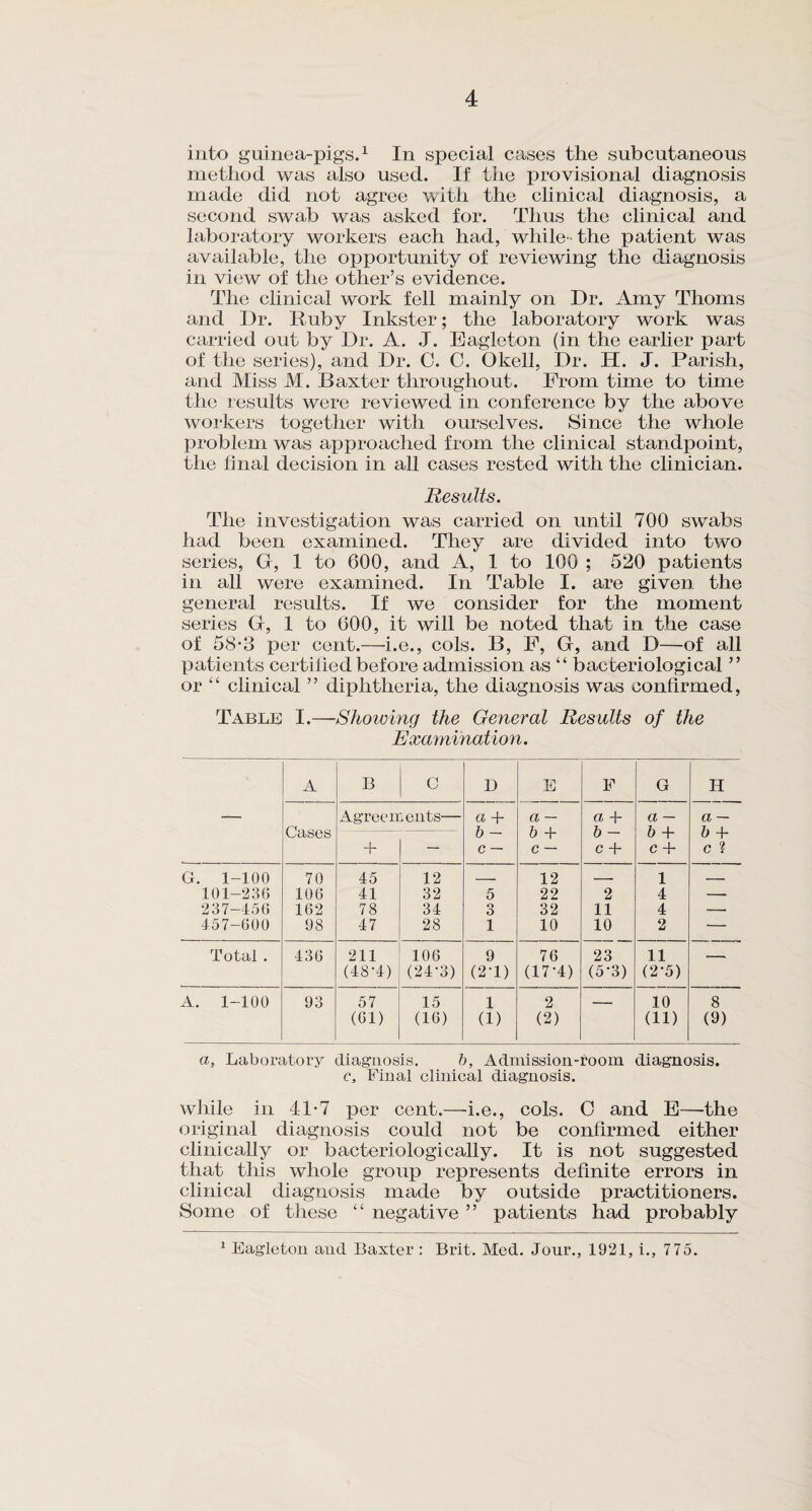 into guinea-pigs.1 In special cases the subcutaneous method was also used. If the provisional diagnosis made did not agree with the clinical diagnosis, a second swab was asked for. Thus the clinical and laboratory workers each had, while- the patient was available, the opportunity of reviewing the diagnosis in view of the other’s evidence. The clinical work fell mainly on Dr. Amy Thoms and Dr. Ruby Inkster; the laboratory work was carried out by Dr. A. J. Eagleton (in the earlier part of the series), and Dr. C. C. Okell, Dr. H. J. Parish, and Miss M. Baxter throughout. Prom time to time the results were reviewed in conference by the above workers together with ourselves. Since the whole problem was approached from the clinical standpoint, the final decision in all cases rested with the clinician. Results. The investigation was carried on until 700 swabs had been examined. They are divided into two series, G, 1 to 600, and A, 1 to 100 ; 520 patients in all were examined. In Table I. are given the general results. If we consider for the moment series G, 1 to 600, it will be noted that in the case of 58-3 per cent.—i.e., cols. B, F, G, and D—of all patients certified before admission as “ bacteriological ” or “ clinical ” diphtheria, the diagnosis was confirmed, Table I.—-Showing the General Results of the Examination. A B 0 D E F G H — Agreem cuts— a + a — a 4- a — a — Cases — — b - b + b - b + b + + — c — c — c + c + c ? G. 1-100 70 45 12 _ 12 -. 1 _ 101-236 106 41 32 5 22 2 4 — 237-456 162 78 34 3 32 11 4 — 457-600 98 47 28 1 10 10 2 — Total . 436 211 106 9 76 23 11 _ (48-4) (24-3) (2-1) (17-4) (5-3) (2*5) A. 1-100 93 57 15 1 2 _ 10 8 (61) (16) (1) (2) (11) (9) a, Laboratory diagnosis. b, Admission-room diagnosis. c. Final clinical diagnosis. while in 41-7 per cent.—i.e., cols. C and E—the original diagnosis could not be confirmed either clinically or bacteriologically. It is not suggested that this whole group represents definite errors in clinical diagnosis made by outside practitioners. Some of these “ negative ” patients had probably 1 Eagleton and Baxter : Brit. Med. Jour., 1921, i., 775.