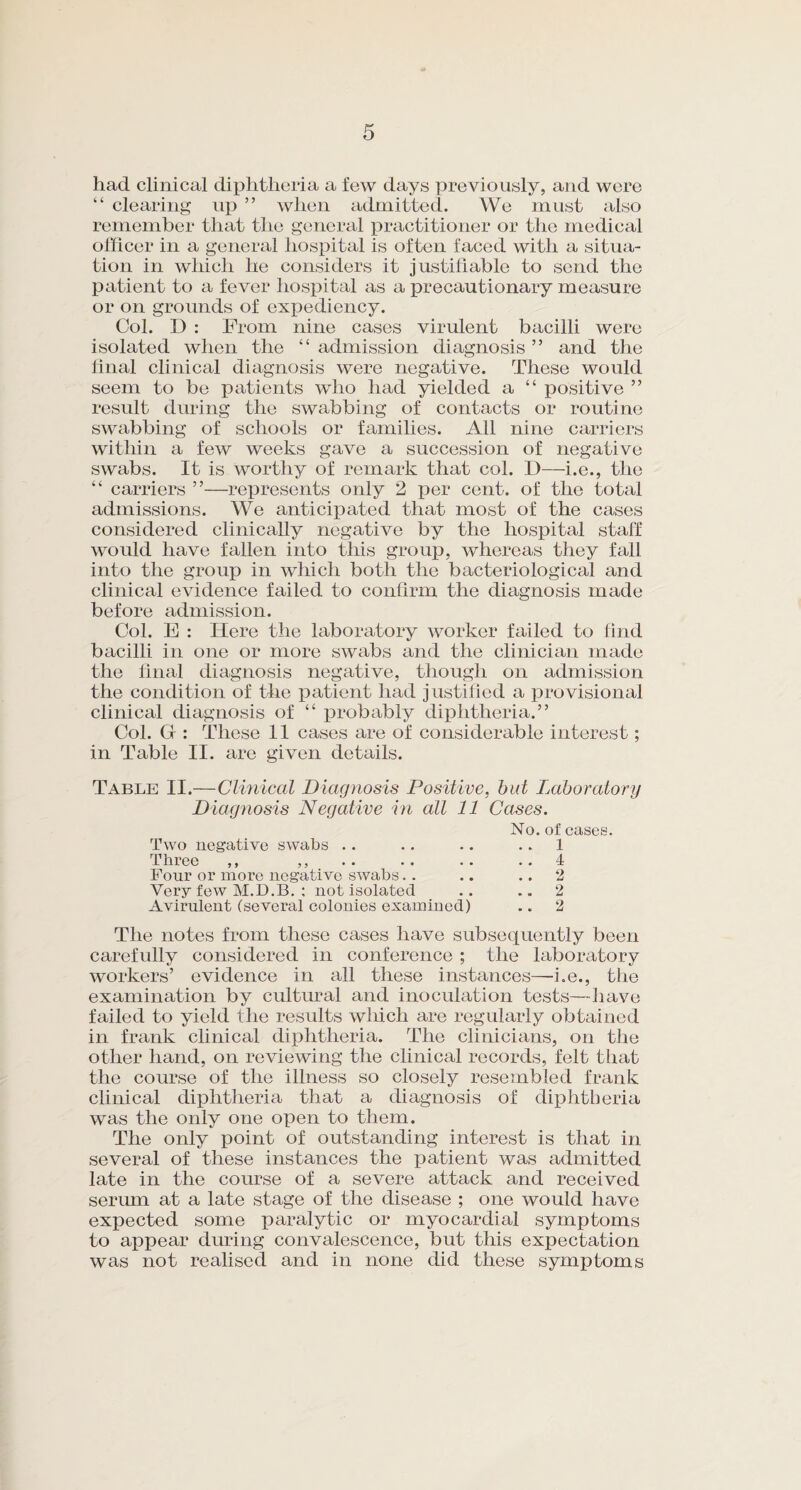 had clinical diphtheria a few days previously, and were “ clearing up ” when admitted. We must also remember that the general practitioner or the medical officer in a general hospital is often faced with a situa¬ tion in which he considers it justifiable to send the patient to a fever hospital as a precautionary measure or on grounds of expediency. Col. D : From nine cases virulent bacilli were isolated when the “ admission diagnosis ” and the final clinical diagnosis were negative. These would seem to be patients who had yielded a “ positive ” result during the swabbing of contacts or routine swabbing of schools or families. All nine carriers within a few weeks gave a succession of negative swabs. It is worthy of remark that col. I)—i.e., the “ carriers ”—represents only 2 ifer cent, of the total admissions. We anticipated that most of the cases considered clinically negative by the hospital staff would have fallen into this group, whereas they fall into the group in which both the bacteriological and clinical evidence failed to confirm the diagnosis made before admission. Col. E : Here the laboratory worker failed to find bacilli in one or more swabs and the clinician made the final diagnosis negative, though on admission the condition of the patient had justified a provisional clinical diagnosis of “ probably diphtheria.” Col. G : These 11 cases are of considerable interest; in Table II. are given details. Table II.—Clinical Diagnosis Positive, but Laboratory Diagnosis Negative in all 11 Cases. No. of cases. Two negative swabs .. .. .. 1 Three ,, ,, .. . . .. .. 4 Four or more negative swabs. . .. 2 Very few M.D.B. : not isolated .. 2 Avirulent (several colonies examined) .. 2 The notes from these cases have subsequently been carefully considered in conference ; the laboratory workers’ evidence in all these instances—i.e., the examination by cultural and inoculation tests—have failed to yield the results winch are regularly obtained in frank clinical diphtheria. The clinicians, on the other hand, on reviewing the clinical records, felt that the course of the illness so closely resembled frank clinical diphtheria that a diagnosis of diphtheria was the only one open to them. The only point of outstanding interest is that in several of these instances the patient was admitted late in the course of a severe attack and received serum at a late stage of the disease ; one would have expected some paralytic or myocardial symptoms to appear during convalescence, but this expectation was not realised and in none did these symptoms