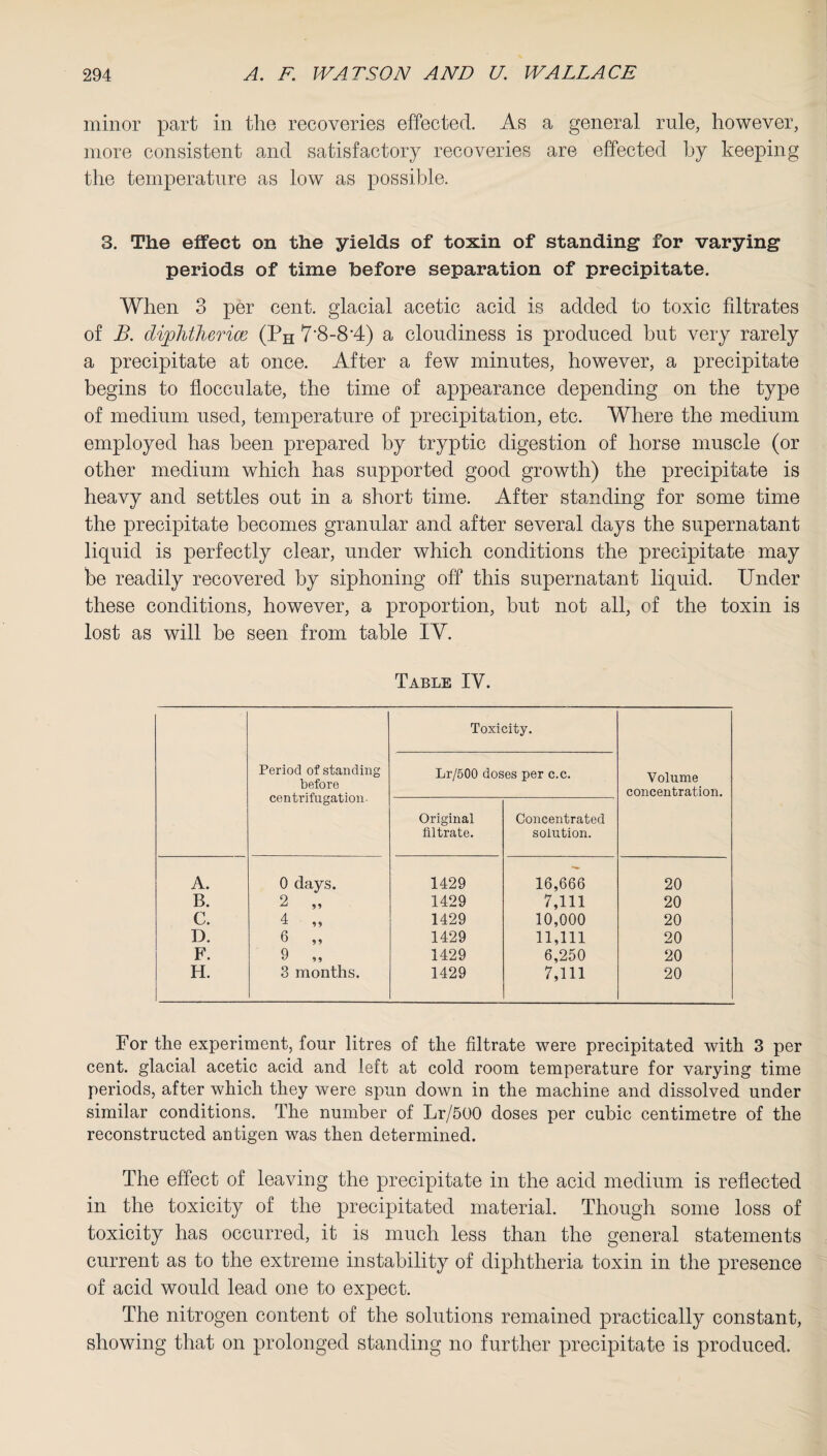 minor part in the recoveries effected. As a general rule, however, more consistent and satisfactory recoveries are effected by keeping the temperature as low as possible. 3. The effect on the yields of toxin of standing for varying periods of time before separation of precipitate. When 3 per cent, glacial acetic acid is added to toxic filtrates of B. diphtherias (PH 7‘8-8’4) a cloudiness is produced but very rarely a precipitate at once. After a few minutes, however, a precipitate begins to flocculate, the time of appearance depending on the type of medium used, temperature of precipitation, etc. Where the medium employed has been prepared by tryptic digestion of horse muscle (or other medium which has supported good growth) the precipitate is heavy and settles out in a short time. After standing for some time the precipitate becomes granular and after several days the supernatant liquid is perfectly clear, under which conditions the precipitate may be readily recovered by siphoning off this supernatant liquid. Under these conditions, however, a proportion, but not all, of the toxin is lost as will be seen from table IV. Table IV. Period of standing before centrifugation- Toxicity. Lr/500 doses per c.c. Volume concentration. Original filtrate. Concentrated solution. A. 0 days. 1429 16,666 20 B. 2 „ 1429 7,111 20 C. 4 „ 1429 10,000 20 D. 6 ,, 1429 11,111 20 F. 9 „ 1429 6,250 20 H. 3 months. 1429 7,111 20 For the experiment, four litres of the filtrate were precipitated with 3 per cent, glacial acetic acid and left at cold room temperature for varying time periods, after which they were spun down in the machine and dissolved under similar conditions. The number of Lr/500 doses per cubic centimetre of the reconstructed antigen was then determined. The effect of leaving the precipitate in the acid medium is reflected in the toxicity of the precipitated material. Though some loss of toxicity has occurred, it is much less than the general statements current as to the extreme instability of diphtheria toxin in the presence of acid would lead one to expect. The nitrogen content of the solutions remained practically constant, showing that on prolonged standing no further precipitate is produced.