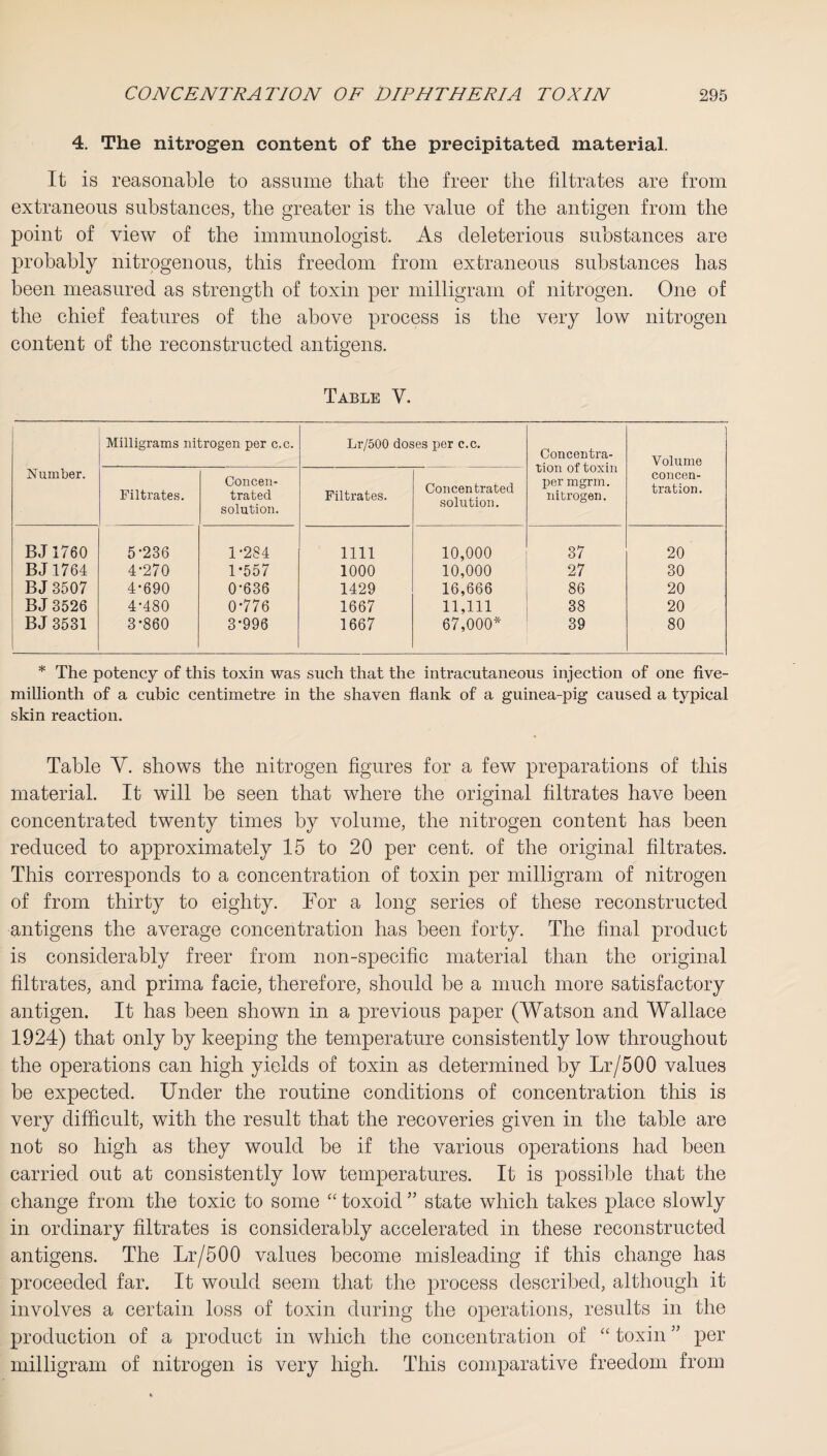 4. The nitrogen content of the precipitated material. It is reasonable to assume that the freer the filtrates are from extraneous substances, the greater is the value of the antigen from the point of view of the immunologist. As deleterious substances are probably nitrogenous, this freedom from extraneous substances has been measured as strength of toxin per milligram of nitrogen. One of the chief features of the above process is the very low nitrogen content of the reconstructed antigens. Table V. Number. Milligrams nitrogen per c.c. Lr/500 doses per c.c. Concentra¬ tion of toxin per mgrm. nitrogen. Volume concen¬ tration. Filtrates. Concen¬ trated solution. Filtrates. Concentrated solution. BJ1760 5-236 1-284 1111 10,000 37 20 BJ1764 4-270 1-557 1000 10,000 27 30 BJ 3507 4-690 0-636 1429 16,666 86 20 BJ 3526 4-480 0-776 1667 11,111 38 20 BJ 3531 3-860 3-996 1667 67,000* 39 80 * The potency of this toxin was such that the intracutaneous injection of one five- millionth of a cubic centimetre in the shaven flank of a guinea-pig caused a typical skin reaction. Table Y. shows the nitrogen figures for a few preparations of this material. It will be seen that where the original filtrates have been concentrated twenty times by volume, the nitrogen content has been reduced to approximately 15 to 20 per cent, of the original filtrates. This corresponds to a concentration of toxin per milligram of nitrogen of from thirty to eighty. For a long series of these reconstructed antigens the average concentration has been forty. The final product is considerably freer from non-specific material than the original filtrates, and prima facie, therefore, should be a much more satisfactory antigen. It has been shown in a previous paper (Watson and Wallace 1924) that only by keeping the temperature consistently low throughout the operations can high yields of toxin as determined by Lr/500 values be expected. Under the routine conditions of concentration this is very difficult, with the result that the recoveries given in the table are not so high as they would be if the various operations had been carried out at consistently low temperatures. It is possible that the change from the toxic to some “ toxoid ” state which takes place slowly in ordinary filtrates is considerably accelerated in these reconstructed antigens. The Lr/500 values become misleading if this change has proceeded far. It would seem that the process described, although it involves a certain loss of toxin during the operations, results in the production of a product in which the concentration of “ toxin ” per milligram of nitrogen is very high. This comparative freedom from