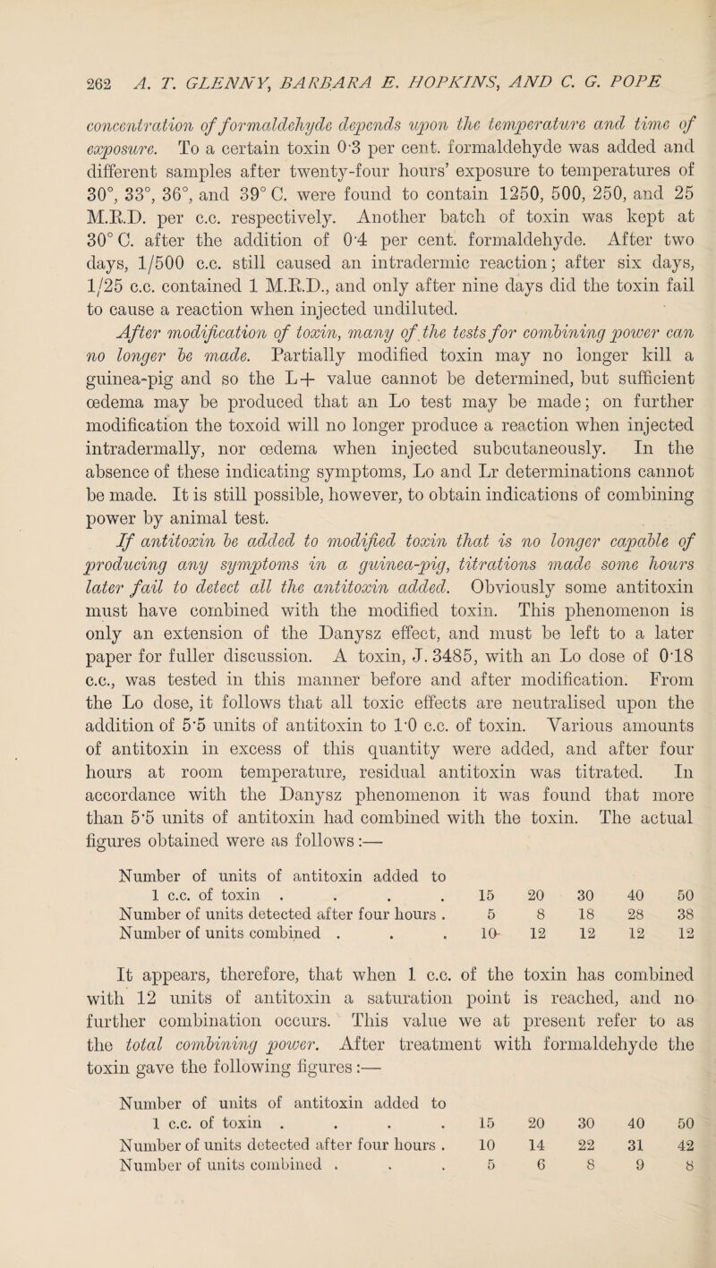 concentration of formaldehyde depends upon the temperature and time of exposure. To a certain toxin 0-3 per cent, formaldehyde was added and different samples after twenty-four hours’ exposure to temperatures of 30°, 33°, 36°, and 39° C. were found to contain 1250, 500, 250, and 25 M.R.D. per c.c. respectively. Another batch of toxin was kept at 30° C. after the addition of 0*4 per cent, formaldehyde. After two days, 1/500 c.c. still caused an intradermic reaction; after six days, 1/25 c.c. contained 1 M.R.D., and only after nine days did the toxin fail to cause a reaction when injected undiluted. After modification of toxin, many of the tests for combining power can no longer be made. Partially modified toxin may no longer kill a guinea-pig and so the L + value cannot he determined, but sufficient oedema may he produced that an Lo test may be made; on further modification the toxoid will no longer produce a reaction when injected intradermally, nor oedema when injected subcutaneously. In the absence of these indicating symptoms, Lo and Lr determinations cannot he made. It is still possible, however, to obtain indications of combining power by animal test. If antitoxin be added to modified toxin that is no longer capable of producing any symptoms in a guinea-pig, titrations made some hours later fail lo delect all the antitoxin added. Obviously some antitoxin must have combined with the modified toxin. This phenomenon is only an extension of the Danysz effect, and must be left to a later paper for fuller discussion. A toxin, J. 3485, with an Lo dose of 0T8 c.c., was tested in this manner before and after modification. From the Lo dose, it follows that all toxic effects are neutralised upon the addition of 5'5 units of antitoxin to L0 c.c. of toxin. Various amounts of antitoxin in excess of this quantity were added, and after four hours at room temperature, residual antitoxin was titrated. In accordance with the Danysz phenomenon it was found that more than 5*5 units of antitoxin had combined with the toxin. The actual figures obtained were as follows:— Number of units of antitoxin added to 1 c.c. of toxin .... 15 20 30 40 50 Number of units detected after four hours . 5 8 18 28 38 Number of units combined . 10- 12 12 12 12 It appears, therefore, that when 1 c.c. of the toxin has combined with 12 units of antitoxin a saturation point is reached, and no further combination occurs. This value we at present refer to as the total combining power. After treatment with formaldehyde the toxin gave the following figures :— Number of units of antitoxin added to 1 c.c. of toxin . . . 15 20 30 40 50 Number of units detected after four hours . 10 14 22 31 42 Number of units combined . . .5 6 8 9 8