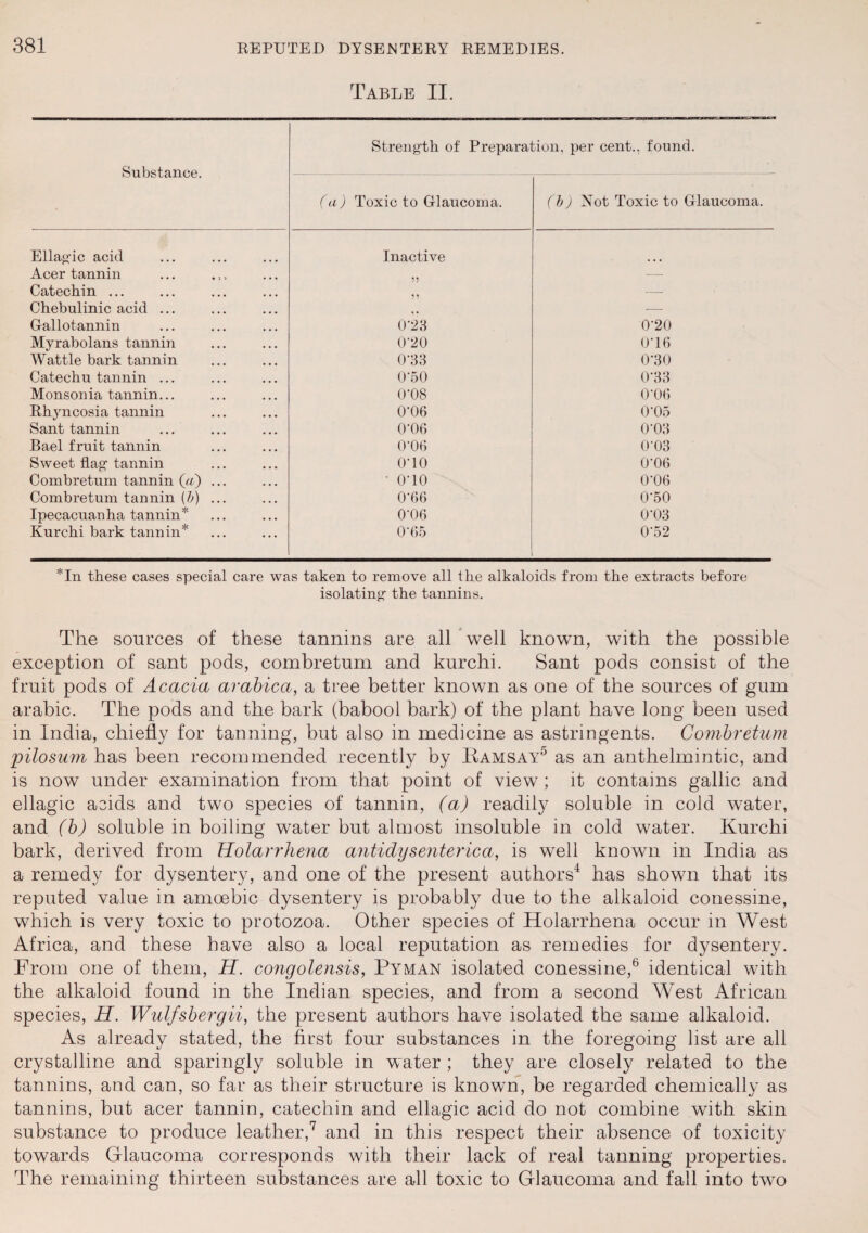 Table II. Substance. Strength of Preparation, per cent., found. (a) Toxic to Glaucoma. (b) Not Toxic to Glaucoma. Ellagic acid Inactive Acer tannin — Catechin ... — Chebulinic acid ... — Gallotannin 0'23 0*20 Myrabolans tannin 0'20 0'16 Wattle bark tannin 0'38 0-30 Catechu tannin ... 0'50 0-33 Monsonia tannin... O’OS 0-06 Rhyncosia tannin 0'06 0'05 Sant tannin 0-06 0’03 Bael fruit tannin (TOb 0-03 Sweet flag-tannin 0T0 0-06 Combretum tannin (A) ... ' 0T0 0'06 Combretum tannin (b) ... 0‘66 0’50 Ipecacuanha tannin* 0'06 0'03 Kurchi bark tannin* 0*65 0'52 *In these cases special care was taken to remove all the alkaloids from the extracts before isolating1 the tannins. The sources of these tannins are all well known, with the possible exception of sant pods, combretum and kurchi. Sant pods consist of the fruit pods of Acacia arabica, a tree better known as one of the sources of gum arabic. The pods and the bark (babool bark) of the plant have long been used in India, chiefly for tanning, but also in medicine as astringents. Combretum pilosum has been recommended recently by Kamsay5 as an anthelmintic, and is now under examination from that point of view; it contains gallic and ellagic acids and two species of tannin, (a) readily soluble in cold water, and (b) soluble in boiling water but almost insoluble in cold water. Kurchi bark, derived from Holarrhena antidys enteric a, is well known in India as a remedy for dysentery, and one of the present authors4 has shown that its reputed value in amoebic dysentery is probably due to the alkaloid conessine, which is very toxic to protozoa. Other species of Holarrhena occur in West Africa, and these have also a local reputation as remedies for dysentery. From one of them, H. congolensis, Pyman isolated conessine,6 identical with the alkaloid found in the Indian species, and from a second West African species, H. Wulfsbergii, the present authors have isolated the same alkaloid. As already stated, the first four substances in the foregoing list are all crystalline and sparingly soluble in water ; they are closely related to the tannins, and can, so far as their structure is known, be regarded chemically as tannins, but acer tannin, catechin and ellagic acid do not combine with skin substance to produce leather,7 and in this respect their absence of toxicity towards Glaucoma corresponds with their lack of real tanning properties. The remaining thirteen substances are all toxic to Glaucoma and fall into two