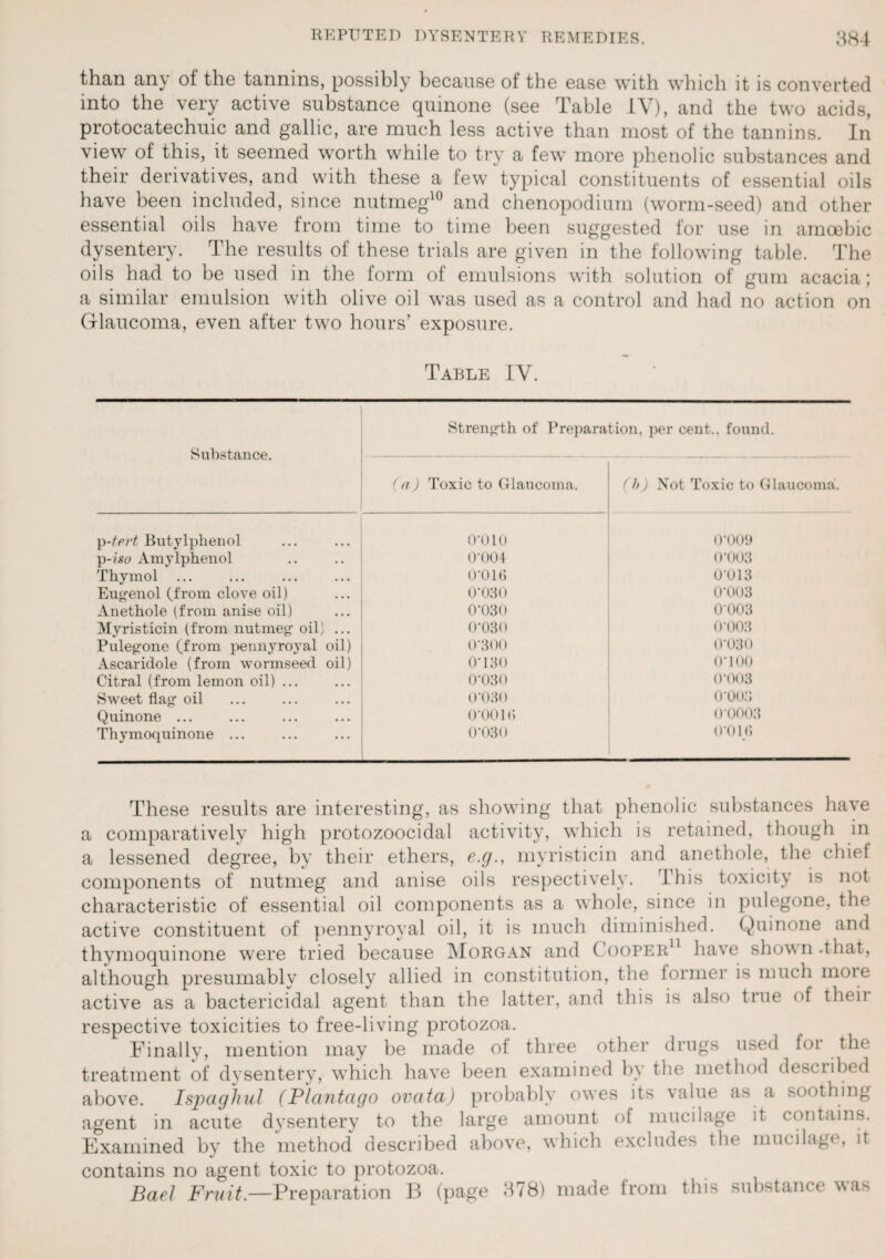 than any ot the tannins, possibly because ot the ease with which it is converted into the very active substance quinone (see Table IV), and the two acids, protocatechuic and gallic, are much less active than most of the tannins. In view of this, it seemed worth while to try a few more phenolic substances and their derivatives, and with these a tew typical constituents of essential oils have been included, since nutmeg10 and chenopodiuin (worm-seed) and other essential oils have from time to time been suggested for use in amoebic dysentery. The results of these trials are given in the following table. The oils had to be used in the form of emulsions with solution of gum acacia ; a similar emulsion with olive oil was used as a control and had no action on Glaucoma, even after two hours’ exposure. Table IV. Substance. Strength of Preparation, per cent., found. (a) Toxic to Glaucoma. (ft) Not Toxic to Glaucoma. p-tert Butylphenol 0*010 0’009 p-iso Amylphenol 0‘004 0-003 Thymol ... O’OIG 0-013 Eugenol (from clove oil) 0*030 0-003 Anethole (from anise oil) 0’030 0-003 Myristicin (from nutmeg- oil) ... 0-030 0-003 Puleg’one (from pennyroyal oil) 0'300 0*030 Ascaridole (from wormseed oil) 0-130 o-ioo Citral (from lemon oil) ... 0*030 0*003 Sweet flag- oil 0*030 0*003 Quinone ... 0*001(> 0'0003 Thymoquinone ... 0*030 O'Olli These results are interesting, as showing that phenolic substances have a comparatively high protozoocidal activity, which is retained, though in a lessened degree, by their ethers, e.g., myristicin and anethole, the chief components of nutmeg and anise oils respectively. This toxicity is not characteristic of essential oil components as a whole, since in pulegone, the active constituent of pennyroyal oil, it is much diminished. Quinone and thymoquinone were tried because Morgan and Cooper11 have shown-that, although presumably closely allied in constitution, the former is much more active as a bactericidal agent than the latter, and this is also true of then respective toxicities to free-living protozoa. Finally, mention may be made of three other drugs used for the treatment of dysentery, wThich have been examined by the method described above. Ispaghul (Plantcigo ovata) probably owes its value as a soothing agent in acute dysentery to the large amount of mucilage it contains. Examined by the method described above, which excludes the mucilage, it contains no agent toxic to protozoa. Bael Fruit.—Preparation B (page 878) made from this substance was