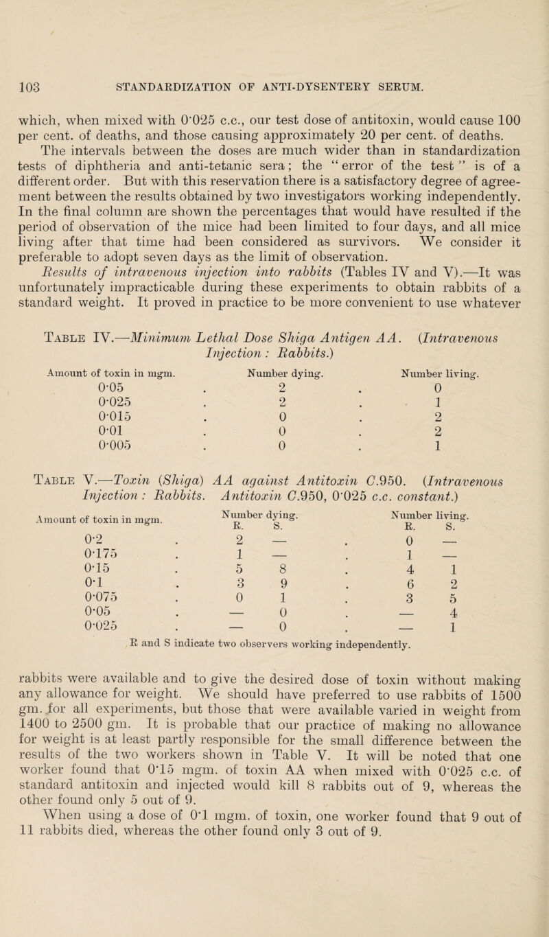 which, when mixed with 0'025 c.c., our test dose of antitoxin, would cause 100 per cent, of deaths, and those causing approximately 20 per cent, of deaths. The intervals between the doses are much wider than in standardization tests of diphtheria and anti-tetanic sera; the “ error of the test” is of a different order. But with this reservation there is a satisfactory degree of agree¬ ment between the results obtained by two investigators working independently. In the final column are shown the percentages that would have resulted if the period of observation of the mice had been limited to four days, and all mice living after that time had been considered as survivors. We consider it preferable to adopt seven days as the limit of observation. Results of intravenous injection into rabbits (Tables IY and Y).—It was unfortunately impracticable during these experiments to obtain rabbits of a standard weight. It proved in practice to be more convenient to use whatever Table IV.—Minimum Lethal Dose Shiga Antigen A A. (Intravenous Injection : Rabbits.) Amount of toxin in mgm. 0*05 0-025 0-015 0-01 0-005 Number dying. 2 2 0 0 0 Number living. 0 1 2 2 1 Table V.—Toxin {Shiga) AA against Antitoxin (7.950. {Intravenous Injection: Rabbits. Antitoxin (7.950, 0'025 c.c. constant.) Amount of toxin in mgm. Number dying. R. S. Number living. R. S. 0-2 0-175 0-15 0-1 0-075 0*05 0-025 2 — . 0 1 — . 1 5 8 . 4 3 9 . 6 0 1 . 3 0 — - 0 — R and S indicate two observers working independently. 1 2 5 4 1 rabbits were available and to give the desired dose of toxin without making any allowance for weight. We should have preferred to use rabbits of 1500 gm. for all experiments, but those that were available varied in weight from 1400 to 2500 gm. It is probable that our practice of making no allowance for weight is at least partly responsible for the small difference between the results of the two workers shown in Table V. It will be noted that one worker found that 0T5 mgm. of toxin AA when mixed with 0'025 c.c. of standard antitoxin and injected would kill 8 rabbits out of 9, whereas the other found only 5 out of 9. When using a dose of 0T mgm. of toxin, one worker found that 9 out of 11 rabbits died, whereas the other found only 3 out of 9.