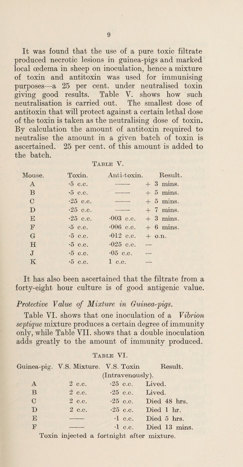 It was found that the use of a pure toxic filtrate produced necrotic lesions in guinea-pigs and marked local oedema in sheep on inoculation, hence a mixture of toxin and antitoxin was used for immunising purposes—a 25 per cent, under neutralised toxin giving good results. Table V. shows how such neutralisation is carried out. The smallest dose of antitoxin that will protect against a certain lethal dose of the toxin is taken as the neutralising dose of toxin. By calculation the amount of antitoxin required to neutralise the amount in a given batch of toxin is ascertained. 25 per cent, of this amount is added to the batch. Table V. Mouse. Toxin. Anti-toxin. Result. A •5 c.c. + 3 mins. B ‘5 c.c. + 5 mins. C •25 c.c. + 5 mins. D •25 c.c. + 7 mins. E •25 c.c. •003 c.c. + 3 mins. F •5 c.c. •006 c.c. + 6 mins. G •5 c.c. •012 c.c. + o.n. H •5 c.c. •025 c.c. •— J •5 c.c. •05 c.c. — K •5 c.c. 1 c.c. -- It has also been ascertained that the filtrate from a forty-eight hour culture is of good antigenic value. Protective Value of Mixture in Guinea-pigs. Table YI. shows that one inoculation of a Vibrion septique mixture produces a certain degree of immunity only, while Table VII. shows that a double inoculation adds greatly to the amount of immunity produced. Table VI. Guinea-pig. V.S. Mixture. V.S. Toxin Result. (Intravenously). A 2 c.c. •25 c.c. Lived. B 2 c.c. •25 c.c. Lived. C 2 c.c. •25 c.c. Died 48 hrs. D 2 c.c. •25 c.c. Died 1 hr. E •1 c.c. Died 5 hrs. F •1 c.c. Died 13 mins. Toxin injected a fortnight after mixture.