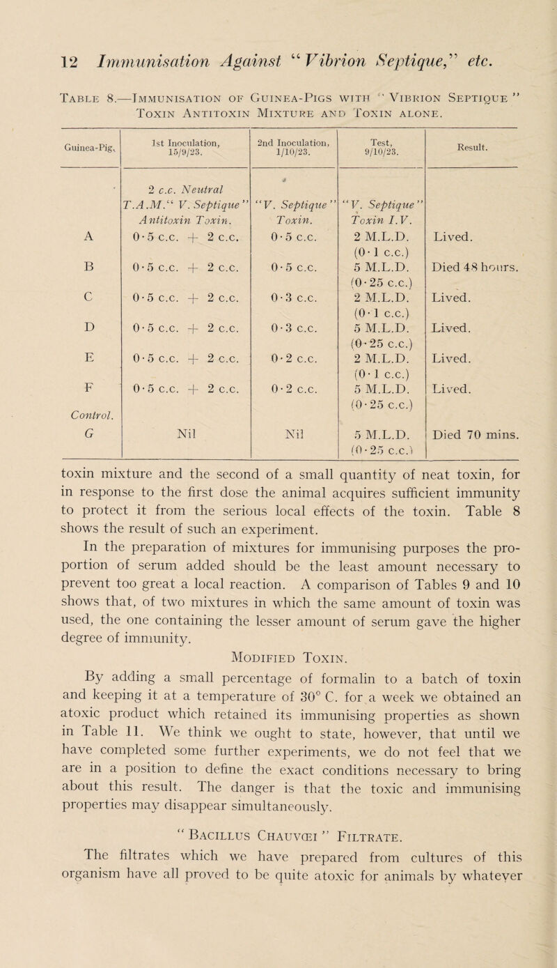 Table 8.—Immunisation of Guinea-Pigs with !‘ Vibrion Septique ” Toxin Antitoxin Mixture and Toxin alone. Guinea-Pig, 1st Inoculation, 15/9/23. 2nd Inoculation, 1/10/23. Test, 9/10/23. Result. - 2 c.c. Neutral T.A.MN V. Septique” Antitoxin Toxin. “F. Septique” Toxin. ‘‘V. Septique” Toxin I. V. A 0 • 5 c.c. + 2 c.c. 0-5 c.c. 2 M.L.D. (0-1 c.c.) Lived. B 0 • 5 c.c. + 2 c.c. 0-5 c.c. 5 M.L.D. (0 • 25 c.c.) Died 48 hours. C 0 • 5 c.c. -f- 2 c.c. 0-3 c.c. 2 M.L.D. (0-1 c.c.) Lived. D 0 • 5 c.c. -j- 2 c.c. 0 • 3 c.c. 5 M.L.D. (0-25 c.c.) Lived. E 0-5 c.c. -p 2 c.c. 0-2 c.c. 2 M.L.D. (0 • 1 c.c.) Lived. F Control. 0-5 c.c. + 2 c.c. 0 • 2 c.c. 5 M.L.D. (0-25 c.c.) Li ved. G Nil Nil 5 M.L.D. (0 • 25 c.c A Died 70 mins. toxin mixture and the second of a small quantity of neat toxin, for in response to the first dose the animal acquires sufficient immunity to protect it from the serious local effects of the toxin. Table 8 shows the result of such an experiment. In the preparation of mixtures for immunising purposes the pro¬ portion of serum added should be the least amount necessary to prevent too great a local reaction. A comparison of Tables 9 and 10 shows that, of two mixtures in which the same amount of toxin was used, the one containing the lesser amount of serum gave the higher degree of immunity. Modified Toxin. By adding a small percentage of formalin to a batch of toxin and keeping it at a temperature of 30° C. for a week we obtained an atoxic product which retained its immunising properties as shown in Table 11. We think we ought to state, however, that until we have completed some further experiments, we do not feel that we are in a position to define the exact conditions necessary to bring about this result. The danger is that the toxic and immunising properties may disappear simultaneously. “ Bacillus Chauvcei ” Filtrate. The filtrates which we have prepared from cultures of this organism have ah proved to be quite atoxic for animals by whatever