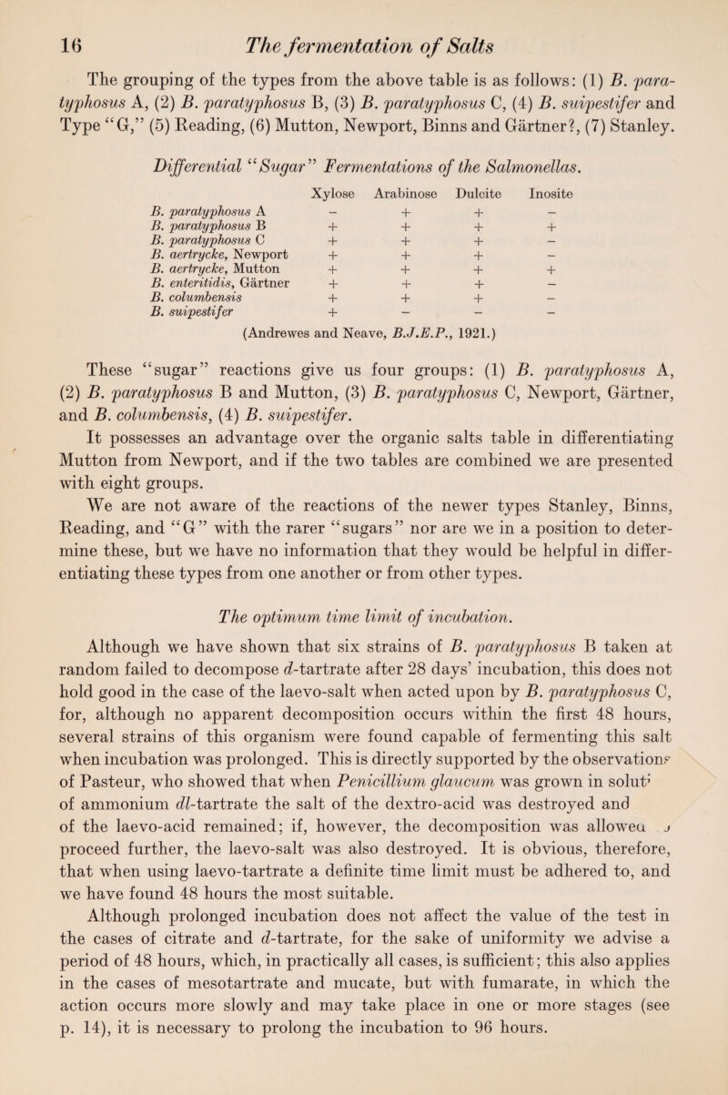 The grouping of the types from the above table is as follows: (1) B. para- typhosus A, (2) B. paratyphosus B, (3) B. paratyphosus C, (4) B. suipestifer and Type “G,” (5) Reading, (6) Mutton, Newport, Binns and Gartner?, (7) Stanley. Differential “Sugar” Fermentations of the Salmonellas. Xylose Arabinose Dulcite Inosite B. paratyphosus A — + + — B. paratyphosus B + + + + B. paratyphosus C + + + — B. aertrycke, Newport + + + — B. aertrycke, Mutton + + + + B. enteritidis, Gartner + + + — B. columbensis + + + — B. suipestifer + — — - (Andrewes and Neave, B.J.E.P., 1921.) These “sugar” reactions give us four groups: (1) B. paratyphosus A, (2) B. paratyphosus B and Mutton, (3) B. paratyphosus C, Newport, Gartner, and B. columbensis, (4) B. suipestifer. It possesses an advantage over the organic salts table in differentiating Mutton from Newport, and if the two tables are combined we are presented with eight groups. We are not aware of the reactions of the newer types Stanley, Binns, Reading, and “G” with the rarer “sugars” nor are we in a position to deter¬ mine these, but we have no information that they would be helpful in differ¬ entiating these types from one another or from other types. The optimum time limit of incubation. Although we have shown that six strains of B. paratyphosus B taken at random failed to decompose d-tartrate after 28 days’ incubation, this does not hold good in the case of the laevo-salt when acted upon by B. paratyphosus C, for, although no apparent decomposition occurs within the first 48 hours, several strains of this organism were found capable of fermenting this salt when incubation was prolonged. This is directly supported by the observations of Pasteur, who showed that when Penicillium glaucum was grown in solut1* of ammonium ^/-tartrate the salt of the dextro-acid was destroyed and of the laevo-acid remained; if, however, the decomposition was allowed j proceed further, the laevo-salt was also destroyed. It is obvious, therefore, that when using laevo-tartrate a definite time limit must be adhered to, and we have found 48 hours the most suitable. Although prolonged incubation does not affect the value of the test in the cases of citrate and ^-tartrate, for the sake of uniformity we advise a period of 48 hours, which, in practically all cases, is sufficient; this also applies in the cases of mesotartrate and mucate, but with fumarate, in which the action occurs more slowly and may take place in one or more stages (see p. 14), it is necessary to prolong the incubation to 96 hours.