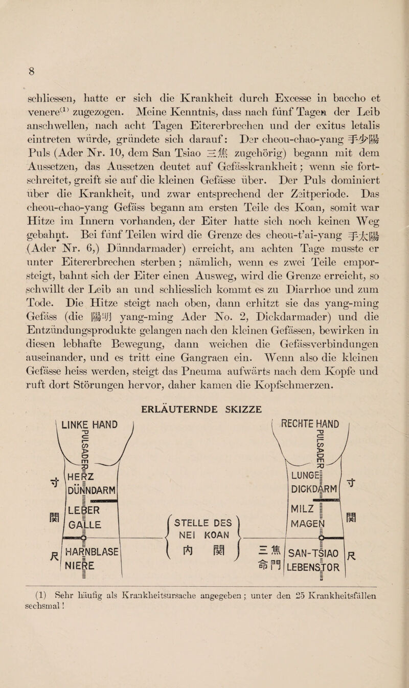 schliessen, hatte er sich die Krankheit durch Excesse in baccho et venere(1) zugezogen. Meine Kenntnis, dass nach fünf Tagen der Leib anschwellen, nach acht Tagen Eitererbrechen und der exitus letalis eintreten würde, gründete sich darauf: Der cheou-chao-yang Puls (Ader Kr. 10, dem San Tsiao zugehörig) begann mit dem Aussetzen, das Aussetzen deutet auf Gefässkrankheit; wenn sie fort¬ schreitet, greift sie auf die kleinen Gefässe über. Der Puls dominiert über die Krankheit, und zwar entsprechend der Zeitperiode. Das cheou-chao-yang Gefäss begann am ersten Teile des Koan, somit war Hitze im Innern vorhanden, der Eiter hatte sich noch keinen Weg gebahnt. Bei fünf Teilen wird die Grenze des cheou-t’ai-yang Tyfcdl (Ader Kr. 6,) Diinndarmader) erreicht, am achten Tage musste er unter Eitererbrechen sterben ; nämlich, wenn es zwei Teile empor¬ steigt, bahnt sich der Eiter einen Ausweg, wird die Grenze erreicht, so schwillt der Leib an und schliesslich kommt es zu Diarrhoe und zum Tode. Die Hitze steigt nach oben, dann erhitzt sie das yang-ming Gefäss (die yang-ming Ader Ko. 2, Dickdarmader) und die Entzündungsprodukte gelangen nach den kleinen Gefässen, bewirken in diesen lebhafte Bewegung, dann weichen die Gefäss verbind ungen auseinander, und es tritt eine Gangraen ein. Wenn also die kleinen Gefässe heiss werden, steigt das Pneuma aufwärts nach dem Kopfe und ruft dort Störungen hervor, daher kamen die Kopfschmerzen. ERLÄUTERNDE SKIZZE (1) Sehr häufig als Krankheitsursache angegeben • unter den 25 Krankheitsfällen sechsmal!