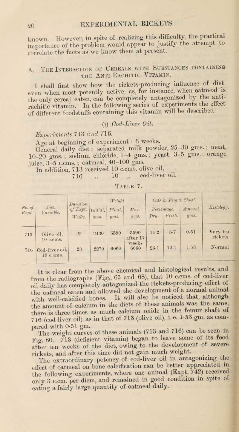 known. However, in spite of realizing this difficulty, the practical importance of the problem would appear to justify the attempt to correlate the facts as we know them at present. A. The Interaction oe Cereals with Substances containing the Anti-Rachitic Vitamin. I shall first show how the rickets-producing influence of diet, even when most potently active, as, for instance, when oatmeal is the only cereal eaten, can be completely antagonized b} the anti- rachitic vitamin. In the following series of experiments the effect of different foodstuffs containing this vitamin will be described. (i) God-Liver Oil. Experiments 713 and 716. Age at beginning of experiment: 6 weeks. General daily diet: separated milk powder, 25-30 gins. ; meat, 10-20 gms.; sodium chloride, 1-4 gms.; yeast, 3-5 gms.: orange juice, 3-5 c.cms.; oatmeal, 40-100 gms. In addition, 713 received 10 c.cms. olive oil. 716 „ 10 „ cod-liver oil. Table 7. No. of Expt. Diet. Variable. Duration of Expt. Weeks. 713 Olive oil, oo 10 c.cms. 716 Cod-1 iver oil, 23 10 c.cms. Weight. CaO Initial. Final. Max. Perce gms. gms. gms. Dry. 2430 5590 5590 after 17 14-2 weeks 2270 6060 6060 23-1 n Femur Shaft. itage. Amount. Histology. Fresh. gms. 5-7 0-51 Very bad rickets 12-1 1-53 Normal It is clear from the above chemical and histological results, and from the radiographs (Figs. 65 and 68), that 10 c.cms. of cod-liver oil daily has completely antagonized the rickets-producing effect of the oatmeal eaten and allowed the development of a normal animal with well-calcified bones. It will also be noticed that, although the amount of calcium in the diets of these animals was the same, there is three times as much calcium oxide in the femur shaft of 716 (cod-liver oil) as in that of 713 (olive oil), i. e. 1-53 gm. as com¬ pared with 0-51 gm. . The weight curves of these animals (713 and /16) can be seen m Fio- 80. 713 (deficient vitamin) began to leave some of its food after ten weeks of the diet, owing to the development of severe rickets, and after this time did not gain much weight. . # The extraordinary potency of cod-liver oil in antagonizing the effect of oatmeal on bone calcification can be bettei appreciated in the following experiments, where one animal (Expt. 742) received only 3 c.cm. per diem, and remained in good condition in spite of eating a fairly large quantity of oatmeal daily.