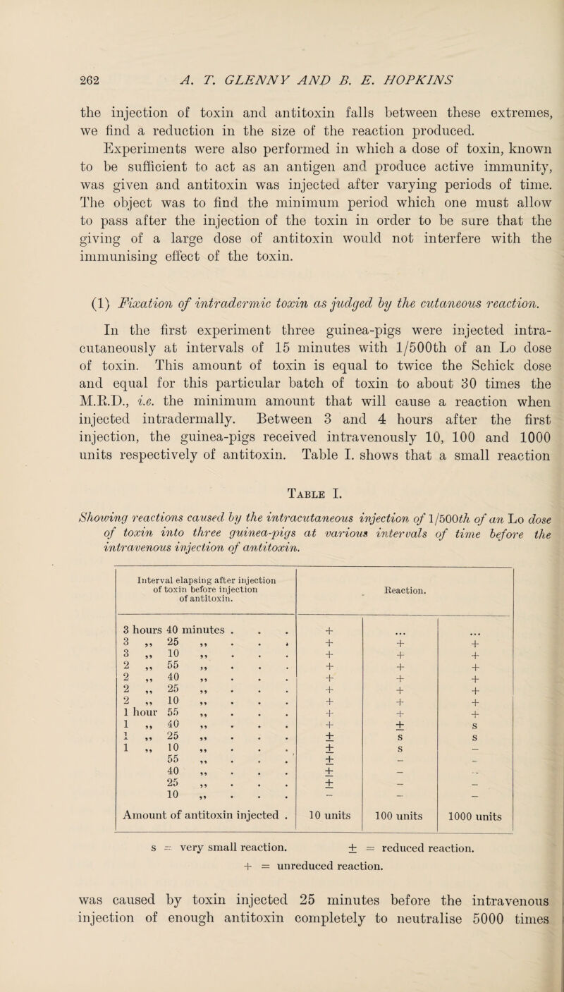 the injection of toxin and antitoxin falls between these extremes, we find a reduction in the size of the reaction produced. Experiments were also performed in which a dose of toxin, known to be sufficient to act as an antigen and produce active immunity, was given and antitoxin was injected after varying periods of time. The object was to find the minimum period which one must allow to pass after the injection of the toxin in order to be sure that the giving of a large dose of antitoxin would not interfere with the immunising effect of the toxin. (1) Fixation of intradermic toxin as judged by the cutaneous reaction. In the first experiment three guinea-pigs were injected intra- cutaneously at intervals of 15 minutes with 1/500th of an Lo dose of toxin. This amount of toxin is equal to twice the Schick dose and equal for this particular batch of toxin to about 30 times the M.B.D., i.e. the minimum amount that will cause a reaction when injected intradermally. Between 3 and 4 hours after the first- injection, the guinea-pigs received intravenously 10, 100 and 1000 units respectively of antitoxin. Table I. shows that a small reaction Table I. Shoiving reactions caused by the intracutaneous injection of IjbOOth of an Lo dose of toxin into three guinea-pigs at various intervals of time before the intravenous injection of antitoxin. Interval elapsing after injection of toxin before injection of antitoxin. Reaction. 3 hours 40 minutes . + 3 „ 25 * + + + 3 „ 10 + + + 2 „ 55 + + + 9 — 99 40 + + + 2 „ 25 + + + 2 „ 10 + + + 1 hour 55 + + + 1 „ 40 + + s 1 99 25 ,, + s s 1 „ 10 + s — 55 + — — 40 + — 25 + — _ 10 — — — Amount of antitoxin injected 10 units 100 units 1000 units s - very small reaction. + = reduced reaction. + = unreduced reaction. was caused by toxin injected 25 minutes before the intravenous injection of enough antitoxin completely to neutralise 5000 times