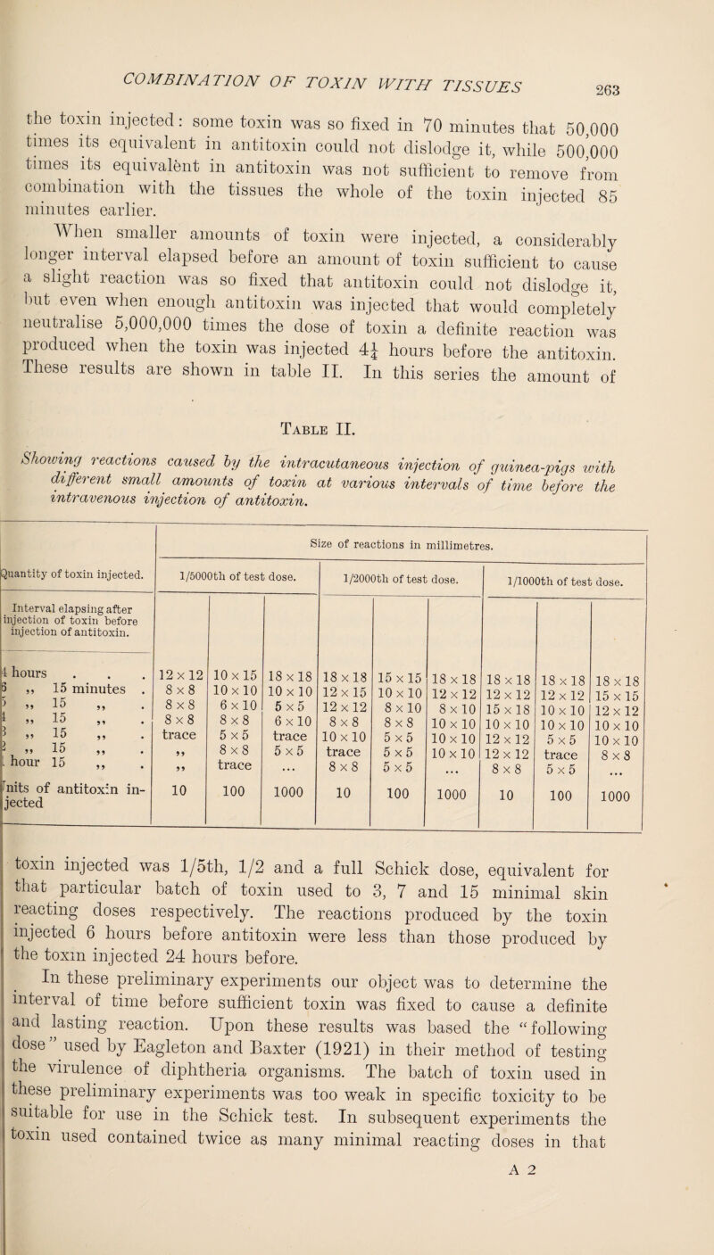 COMBINATION OF TOXIN WITH TISSUES the toxin injected: some toxin was so fixed in 70 minutes that 50,000 times its equivalent in antitoxin could not dislodge it, while 500,000 times its equivalent in antitoxin was not sufficient to remove from combination with the tissues the whole of the toxin injected 85 minutes earlier. When smaller amounts of toxin were injected, a considerably longer interval elapsed before an amount of toxin sufficient to cause a slight reaction was so fixed that antitoxin could not dislodge it, but even when enough antitoxin was injected that would completely neutralise 5,000,000 times the dose of toxin a definite reaction was produced when the toxin was injected 4J hours before the antitoxin. These lesults are shown in table II. In this series the amount of Table II. Showing reactions caused by the intracutaneous injection of guinea-pigs with different small amounts of toxin at various intervals of time befoy'e the intravenous injection of antitoxin. Size of reactions in millimetres. Quantity of toxin injected. Interval elapsing after injection of toxin before injection of antitoxin. 4 hours p ,, 15 minutes 5 „ 15 1 „ 15 3 „ 15 P „ 15 . hour 15 fnits of antitoxin in¬ jected l/5000th of test dose. 12x12 10x15 18 x 18 8x8 lOx 10 10 x 10 8x8 6x 10 5x5 8x8 8x8 6 x 10 trace 5x5 trace 99 8x8 5x5 99 trace ... 10 100 1000 1/2000th of test dose. 18 x 18 15 x 15 18 x 18 12 x 15 10x10 12 x 12 12 x 12 8 x 10 8 x 10 8x8 8x8 10 x 10 10x10 5x5 10x10 trace 5x5 10x10 8x8 5x5 ... 10 100 1000 l/1000th of test dose. 18 x 18 18 x 18 18 x 18 12x 12 12 x 12 15x15 15 x 18 10x10 12x12 lOx 10 lOx 10 10 x 10 12 x 12 5x5 10x10 12 x 12 trace 8x8 8x8 5x5 • • • 10 100 1000 99 99 9 9 9 9 toxin injected was 1/oth, 1/2 and a full Schick dose, equivalent for that particular batch of toxin used to 3, 7 and 15 minimal skin ;; reacting doses respectively. The reactions produced by the toxin injected 6 hours before antitoxin were less than those produced by ! the toxin injected 24 hours before. In these preliminary experiments our object was to determine the interval of time before sufficient toxin was fixed to cause a definite ; and lasting reaction. Upon these results was based the “following ? dose used by Eagleton and Baxter (1921) in their method of testing ? the virulence of diphtheria organisms. The batch of toxin used in ! tilese preliminary experiments was too weak in specific toxicity to be suitable for use in the Schick test. In subsequent experiments the I toxin used contained twice as many minimal reacting doses in that A 2