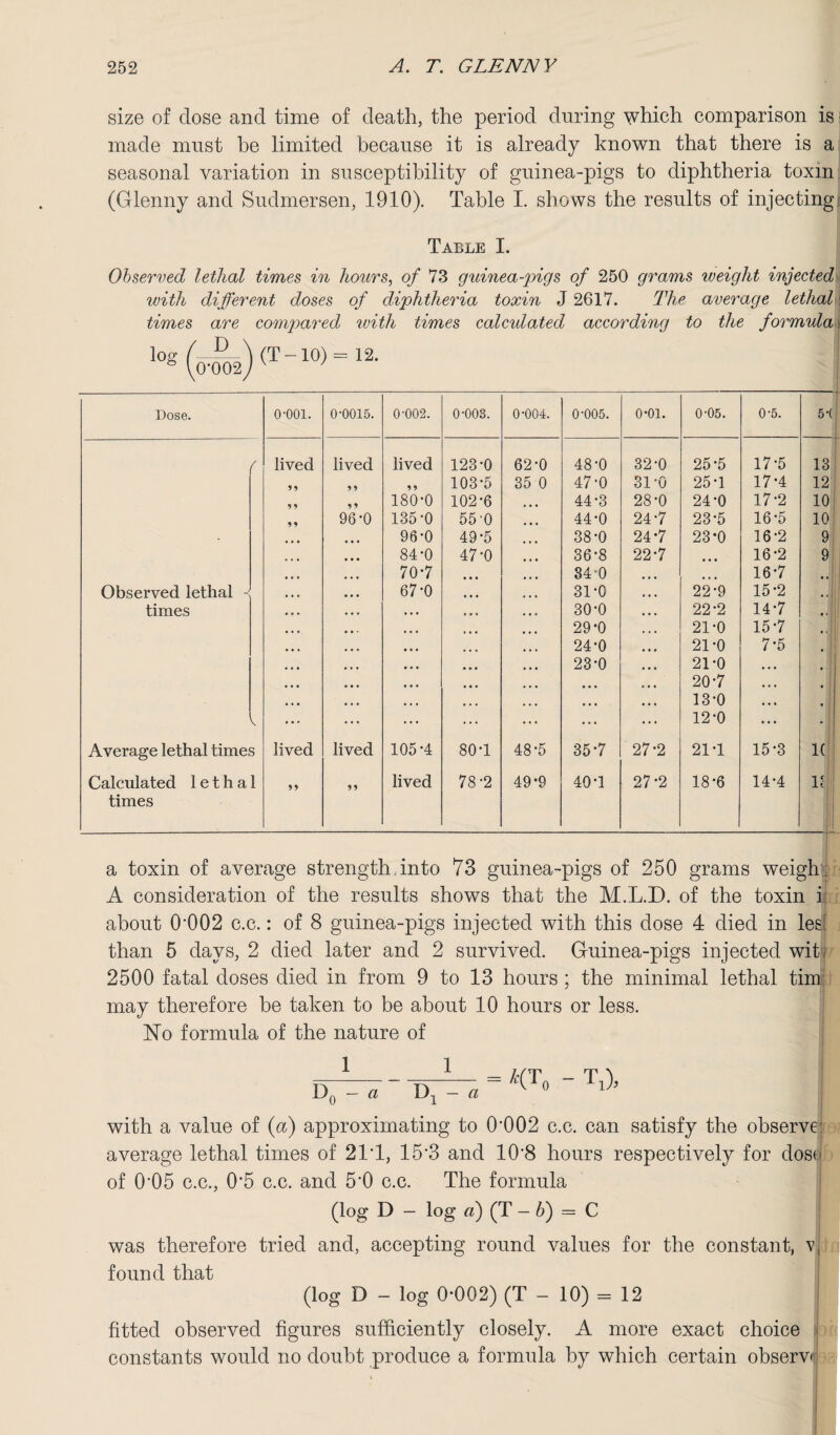 size of dose and time of death, the period during which comparison is made must be limited because it is already known that there is a seasonal variation in susceptibility of guinea-pigs to diphtheria toxin (Glenny and Sudmersen, 1910). Table I. shows the results of injecting Table I. Observed lethal times in hours, of 73 guinea-pigs of 250 grams weight injected with different doses of diphtheria toxin J 2617. The average lethal: times are compared with times calculated according to the formula \ log /7_D_\ (T -10) - 12. y0002J v ' Dose. o-ooi. 0-0015. 0-002. 0-003. 0-004. 0-005. 0-01. 0-05. 0-5. 5-( f lived lived lived 123*0 62-0 48-0 32-0 25*5 17-5 13 55 5 5 5 5 103*5 35 0 47-0 31-0 25*1 17*4 12 55 5 5 180*0 102*6 44*3 28-0 24*0 17-2 10 5 5 96*0 135-0 55 ’0 44*0 24*7 23*5 16*5 10 96-0 49*5 38*0 24*7 23*0 16*2 9 84-0 47*0 36*8 22*7 16*2 9 70-7 84-0 ... 16*7 Observed lethal 4 67-0 31*0 22-9 15*2 • i times 30*0 22-2 14*7 • Ji 29*0 21-0 15-7 24*0 21*0 7*5 23*0 21*0 • • • 20*7 • • • *, • • • 13-0 • • • ... 12-0 ... Average lethal times lived lived 105*4 80*1 48*5 35*7 27*2 21*1 15*3 K 1 Calculated 1 e t h a 1 55 55 lived 78-2 49*9 40*1 27*2 18*6 14*4 id times a toxin of average strength.into 73 guinea-pigs of 250 grams weigh A consideration of the results shows that the M.L.D. of the toxin i: about 0*002 c.c.: of 8 guinea-pigs injected with this dose 4 died in led than 5 days, 2 died later and 2 survived. Guinea-pigs injected wit? 2500 fatal doses died in from 9 to 13 hours; the minimal lethal tiny may therefore be taken to be about 10 hours or less. ISTo formula of the nature of 0 .1 with a value of (a) approximating to 0*002 c.c. can satisfy the observe average lethal times of 21*1, 15*3 and 10*8 hours respectively for dos< of 0*05 c.c., 0*5 c.c. and 5*0 c.c. The formula (log D — log a) (T — 5) = C ' was therefore tried and, accepting round values for the constant, vi found that (log D - log 0*002) (T - 10) = 12 fitted observed figures sufficiently closely. A more exact choice constants would no doubt produce a formula by which certain observ