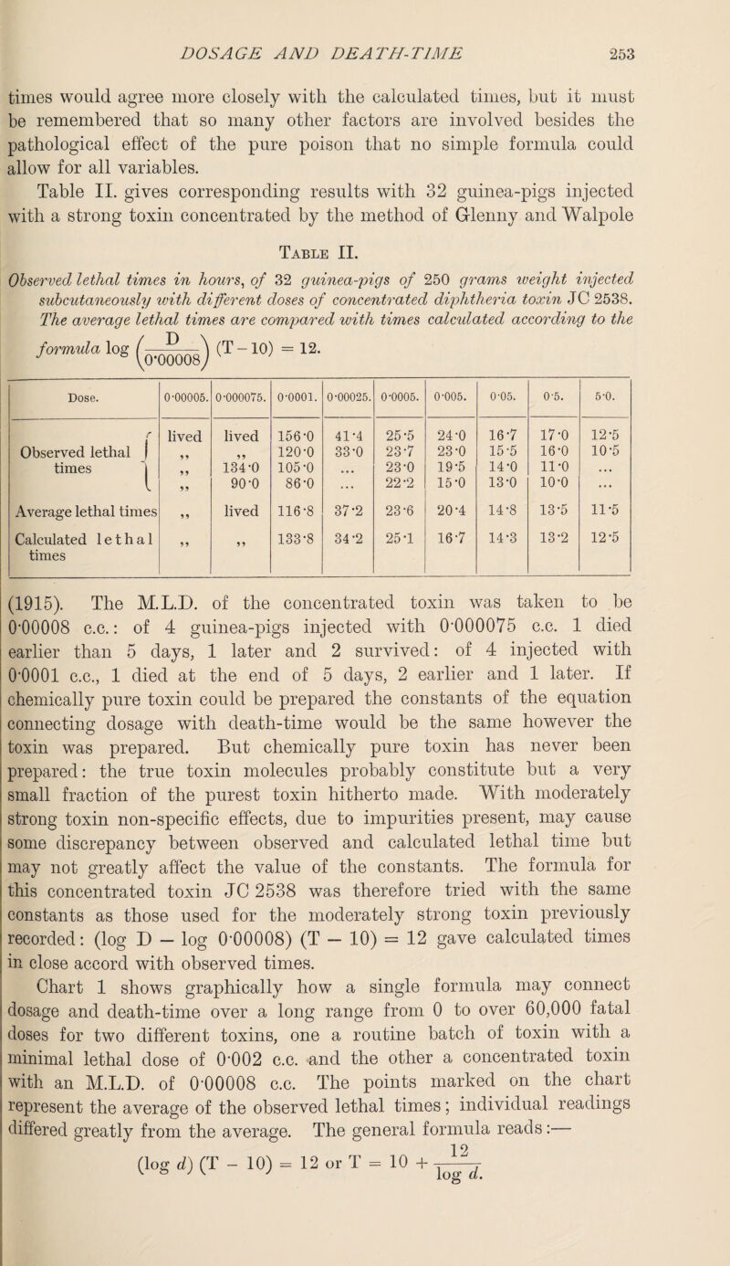 times would agree more closely with the calculated times, but it must be remembered that so many other factors are involved besides the pathological effect of the pure poison that no simple formula could allow for all variables. Table II. gives corresponding results with 32 guinea-pigs injected with a strong toxin concentrated by the method of Grlenny and Walpole Table II. Observed lethal times in hours, of 32 guinea-pigs of 250 grams iveight injected subcutaneously with different doses of concentrated diphtheria toxin JC 2538. The average lethal times are compared with times calculated according to the -5—^ (T -10) = 12. *00008) K ' formula log Dose. 0'00005. 0-000075. o-oooi. 0-00025. 0-0005. 0-005. 0-05. 0'5. 5-0. r i lived lived 156-0 41-4 25-5 24-0 16-7 17-0 12-5 Observed lethal | 9 9 9 9 120-0 33-0 23-7 23-0 15-5 16-0 10-5 times 1 9 9 134*0 105-0 • • • 23-0 19*5 14-0 11-0 • • • l 99 90-0 86-0 ... 22-2 15-0 13-0 10-0 ... Average lethal times 9 9 lived 116-8 37-2 23-6 20-4 14-8 13-5 11-5 Calculated lethal times 9 9 9 9 133-8 34-2 25-1 16-7 14-3 13-2 12-5 (1915). The M.L.D. of the concentrated toxin was taken to be 000008 c.c.: of 4 guinea-pigs injected with 0-000075 c.c. 1 died i earlier than 5 days, 1 later and 2 survived: of 4 injected with O'OOOl c.c., 1 died at the end of 5 days, 2 earlier and 1 later. If chemically pure toxin could be prepared the constants of the equation connecting dosage with death-time would be the same however the toxin was prepared. But chemically pure toxin has never been prepared: the true toxin molecules probably constitute but a very small fraction of the purest toxin hitherto made. With moderately strong toxin non-specific effects, due to impurities present, may cause some discrepancy between observed and calculated lethal time but i may not greatly affect the value of the constants. The formula for this concentrated toxin JC 2538 was therefore tried with the same constants as those used for the moderately strong toxin previously recorded: (log D - log 0-00008) (T - 10) = 12 gave calculated times in close accord with observed times. Chart 1 shows graphically how a single formula may connect dosage and death-time over a long range from 0 to over 60,000 fatal i doses for two different toxins, one a routine batch of toxin with a ; minimal lethal dose of 0‘002 c.c. and the other a concentrated toxin ! with an M.L.D. of 0-00008 c.c. The points marked on the chart represent the average of the observed lethal times; individual readings differed greatly from the average. The general formula reads:— 12 (log d) (T - 10)= 12 or T = 10+ -r——r