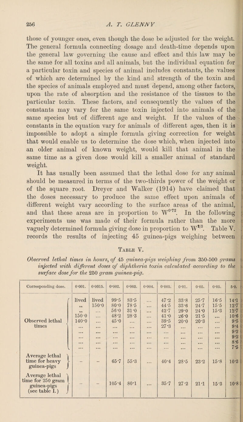 those of younger ones, even though the dose be adjusted for the weight. The general formula connecting dosage and death-time depends upon the general law governing the cause and effect and this law may be the same for all toxins and all animals, but the individual equation for a particular toxin and species of animal includes constants, the values of which are determined by the kind and strength of the toxin and the species of animals employed and must depend, among other factors, upon the rate of absorption and the resistance of the tissues to the particular toxin. These factors, and consequently the values of the constants may vary for the same toxin injected into animals of the same species but of different age and weight. If the values of the constants in the equation vary for animals of different ages, then it is impossible to adopt a simple formula giving .correction for weight that would enable us to determine the dose which, when injected into an older animal of known weight, would kill that animal in the same time as a given dose would kill a smaller animal of standard weight. It has usually been assumed that the lethal dose for any animal should be measured in terms of the two-thirds power of the weight or of the square root. Dreyer and Walker (1914) have claimed that the doses necessary to produce the same effect upon animals of different weight vary according to the surface areas of the animal, and that these areas are in proportion to W°72. In the following experiments use was made of their formula rather than the more vaguely determined formula giving dose in proportion to W2/3. Table V. records the results of injecting 45 guinea-pigs weighing between Table Y. Observed lethal times in hours, of 45 guinea-pigs weighing from 350-500 grams i injected with different doses of diphtheria toxin calculated according to the surface dose for the 250 gram guinea-pig. Corresponding dose. o-ooi. 0-0015. 0-002. 0-003. 0-004. 0-005. o-oi. 0-05. 0-05. 5-0. r lived lived 99-5 83-5 47-2 33-8 25-7 16-5 14-1 150-0 80-0 78-5 44-5 33-6 24-7 15-5 12-7 9 •> 56-0 31-0 42-7 29-0 24-0 15-3 12*7 150-0 48-2 28-3 41-0 26-0 21-5 10-6 Observed lethal 140-0 45-0 39-5 20-0 20-3 9-5 times 27*3 ... 9-4 • • • • • • 9-2 • • • • • • 9-2 • • • • • • 8-6 A ... ... 7*5 Average lethal time for heavy 65-7 55-3 40-4 28-5 23-2 15-8 10-3 guinea-pigs Average lethal ' time for 250 gram 105-4 80-1 35-7 27-2 21-1 15*3 10-8 guinea-pigs (see table I.)