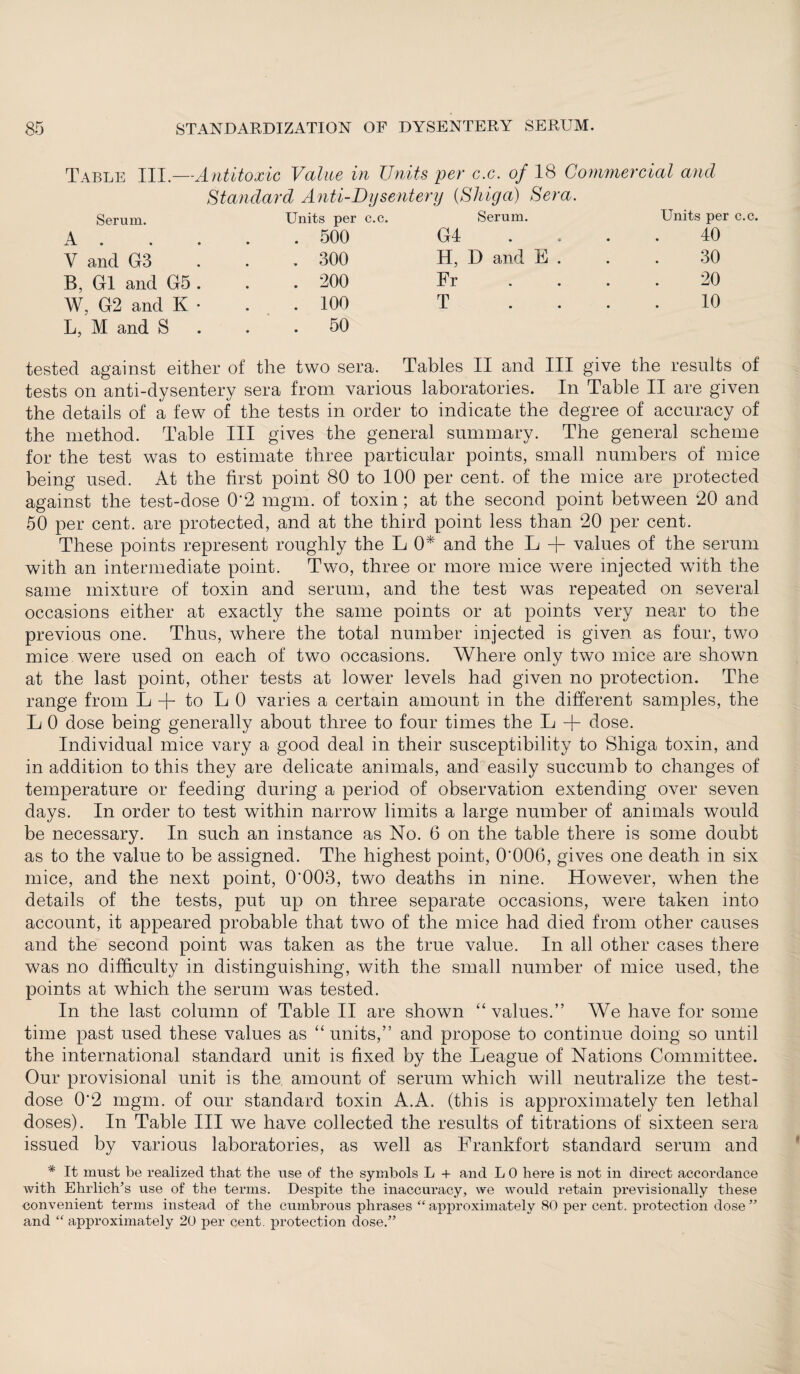 Table III.—Antitoxic Value in TJnits per c.c. of 18 Commercial and Standard Anti-Dysentery (Shiga) Sera. Serum. Units per c.c. Serum. Units per c.c. A . . 500 G4 40 V and G3 . 300 H, D and E . 30 B, G1 and G5 . 200 Fr 20 W, G2 and K . 100 T ... 10 L, M and S . . 50 tested against either of the two sera. Tables II and III give the results of tests on anti-dysentery sera from various laboratories. In Table II are given the details of a few of the tests in order to indicate the degree of accuracy of the method. Table III gives the general summary. The general scheme for the test wTas to estimate three particular points, small numbers of mice being used. At the first point 80 to 100 per cent, of the mice are protected against the test-dose O'2 mgm. of toxin; at the second point between 20 and 50 per cent, are protected, and at the third point less than 20 per cent. These points represent roughly the L0* and the L + values of the serum with an intermediate point. Two, three or more mice were injected with the same mixture of toxin and serum, and the test was repeated on several occasions either at exactly the same points or at points very near to the previous one. Thus, where the total number injected is given as four, two mice were used on each of two occasions. Where only two mice are shown at the last point, other tests at lower levels had given no protection. The range from L + to L 0 varies a certain amount in the different samples, the L 0 dose being generally about three to four times the L + dose. Individual mice vary a good deal in their susceptibility to Shiga toxin, and in addition to this they are delicate animals, and easily succumb to changes of temperature or feeding during a period of observation extending over seven days. In order to test within narrow limits a large number of animals would be necessary. In such an instance as No. 6 on the table there is some doubt as to the value to be assigned. The highest point, 0'006, gives one death in six mice, and the next point, 0'003, two deaths in nine. However, when the details of the tests, put up on three separate occasions, were taken into account, it appeared probable that two of the mice had died from other causes and the second point was taken as the true value. In all other cases there was no difficulty in distinguishing, with the small number of mice used, the points at which the serum was tested. In the last column of Table II are shown ‘‘values.” We have for some time past used these values as “units,” and propose to continue doing so until the international standard unit is fixed by the League of Nations Committee. Our provisional unit is the amount of serum which will neutralize the test- dose 0'2 mgm. of our standard toxin A.A. (this is approximately ten lethal doses). In Table III we have collected the results of titrations of sixteen sera issued by various laboratories, as well as Frankfort standard serum and * It must be realized that the use of the symbols L + and L 0 here is not in direct accordance with Ehrlich’s use of the terms. Despite the inaccuracy, we would retain provisionally these convenient terms instead of the cumbrous phrases “ approximately 80 per cent, protection dose ” and “ approximately 20 per cent, protection dose.”