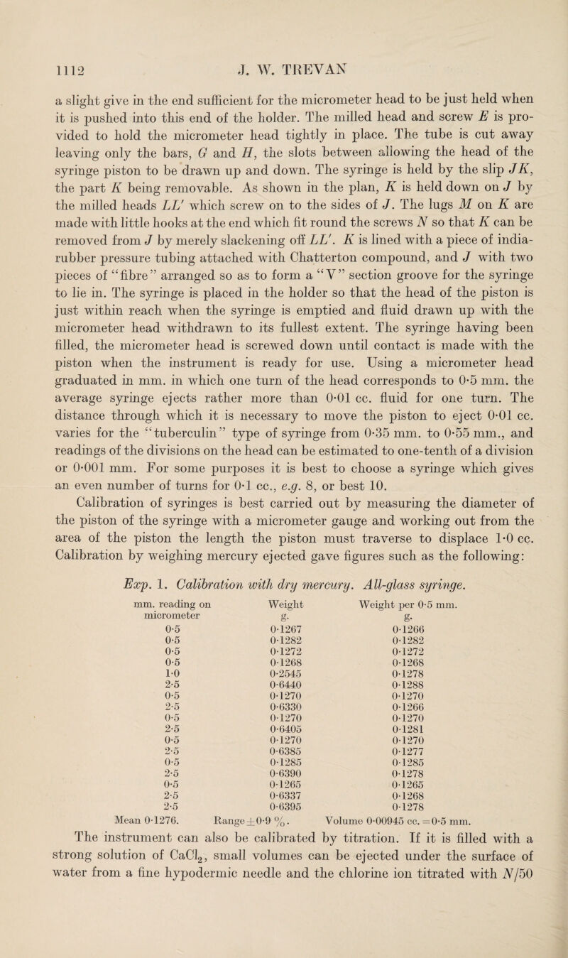 a slight give in the end sufficient for the micrometer head to be just held when it is pushed into this end of the holder. The milled head and screw E is pro¬ vided to hold the micrometer head tightly in place. The tube is cut away leaving only the bars, G and //, the slots between aliowing the head of the syringe piston to be drawn up and down. The syringe is held by the slip JK, the part K being removable. As shown in the plan, K is held down on J by the milled heads LL' which screw on to the sides of J. The lugs M on K are made with little hooks at the end which fit round the screws N so that K can be removed from J by merely slackening off LL'. K is lined with a piece of india- rubber pressure tubing attached with Chatterton compound, and J with two pieces of “ fibre55 arranged so as to form a “ V” section groove for the syringe to lie in. The syringe is placed in the holder so that the head of the piston is just within reach when the syringe is emptied and fluid drawn up with the micrometer head withdrawn to its fullest extent. The syringe having been filled, the micrometer head is screwed down until contact is made with the piston when the instrument is ready for use. Using a micrometer head graduated in mm. in which one turn of the head corresponds to 0-5 mm. the average syringe ejects rather more than 0-01 cc. fluid for one turn. The distance through which it is necessary to move the piston to eject 0-01 cc. varies for the “tuberculin” type of syringe from 0-35 mm. to 0-55 mm., and readings of the divisions on the head can be estimated to one-tenth of a division or 0-001 mm. For some purposes it is best to choose a syringe which gives an even number of turns for 0-1 cc., e.g. 8, or best 10. Calibration of syringes is best carried out by measuring the diameter of the piston of the syringe with a micrometer gauge and working out from the area of the piston the length the piston must traverse to displace 1-0 cc. Calibration by weighing mercury ejected gave figures such as the following: Exp. 1. Calibration with dry mercury. All-glass syringe. mm. reading on Weight Weight per 0*5 mm. micrometer g* g- 0-5 01267 0*1266 0-5 0*1282 0*1282 0-5 0*1272 0*1272 0-5 0*1268 0*1268 10 0*2545 0*1278 2-5 0*6440 0*1288 0-5 0*1270 0*1270 2-5 0*6330 0*1266 0-5 0*1270 0*1270 2-5 0*6405 0*1281 0-5 0*1270 0*1270 2*5 0*6385 0*1277 0-5 0*1285 0*1285 2-5 0*6390 0*1278 0-5 0*1265 0*1265 2-5 0*6337 0*1268 2-5 0*6395 0*1278 Mean 0 1276. Range ±0*9 %. Volume 0*00945 cc. =0*5 mm. The instrument can also be calibrated by titration. If it is filled with a strong solution of CaCl2, small volumes can be ejected under the surface of water from a fine hypodermic needle and the chlorine ion titrated with Nj50