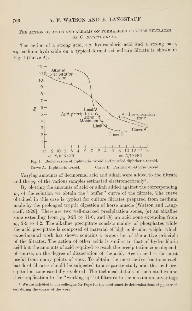 The action of acids and alkalis on formalised culture filtrates OF C. DIPHTHERIAE. The action of a strong acid, e.g. hydrochloric acid and a strong base, e.g. sodium hydroxide on a typical formalised culture filtrate is shown in Fig. 1 (Curve A). cc. N/10 NaOH cc. N/10 HC1 Fig. 1. Buffer curves of diphtheria toxoid and purified diphtheria toxoid. Curve A. Diphtheria toxoid. Curve B. Purified diphtheria toxoid. Varying amounts of decinormal acid and alkali were added to the filtrate and the pH of the various samples estimated electrometrically1. By plotting the amounts of acid or alkali added against the corresponding pH of the solution we obtain the “buffer” curve of the filtrate. The curve obtained in this case is typical for culture filtrates prepared from medium made by the prolonged tryptic digestion of horse muscle [Watson and Lang- staff, 1926]. There are two well-marked precipitation zones, (a) an alkaline zone extending from pH 9-25 to 11*0, and (b) an acid zone extending from pH 2*9 to 4-2. The alkaline precipitate consists mainly of phosphates while the acid precipitate is composed of material of high molecular weight which experimental work has shown contains a proportion of the active principle of the filtrates. The action of other acids is similar to that of hydrochloric acid but the amounts of acid required to reach the precipitation zone depend, of course, on the degree of dissociation of the acid. Acetic acid is the most useful from many points of view. To obtain the most active fractions each batch of filtrates should be subjected to a separate study and the acid pre¬ cipitation zone carefully explored. The technical details of such studies and their application to the “working up” of filtrates to the maximum advantage 1 We are indebted to our colleague Mr Pope for the electrometric determinations of pH carried out during the course of the work.