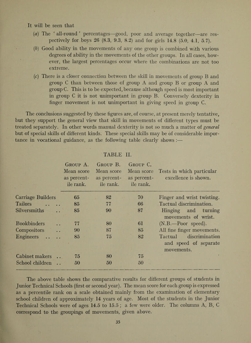 It will be seen that (a) The ‘ all-round ’ percentages—good, poor and average together—are res¬ pectively for boys 26 (8.3, 9.3, 8.2) and for girls 14.8 (5.0, 4.1, 5.7). (b) Good ability in the movements of any one group is combined with various degrees of ability in the movements of the other groups. In all cases, how¬ ever, the largest percentages occur where the combinations are not too extreme. (c) There is a closer connection between the skill in movements of group B and group C than between those of group A and group B or group A and group C. This is to be expected, because although speed is most important in group C it is not unimportant in group B. Conversely dexterity in linger movement is not unimportant in giving speed in group C. The conclusions suggested by these figures are, of course, at present merely tentative, but they support the general view that skill in movements of different types must be treated separately. In other words manual dexterity is not so much a matter of general but of special skills of different kinds. These special skills may be of considerable impor¬ tance in vocational guidance, as the following table clearly shows :— TABLE II. Group A. Mean score as percent¬ ile rank. Group B. Mean score as percent¬ ile rank. Group C. Mean score Tests in which particular as percent- excellence is shown, ile rank. Carriage Builders 65 82 70 Finger and wrist twisting. Tailors 85 77 66 Tactual discrimination. Silversmiths 85 90 87 Hinging and turning movements of wrist. Bookbinders 77 80 61 (N.B.—Poor speed). Compositors 90 87 85 All fine finger movements. Engineers 85 75 82 Tactual discrimination and speed of separate movements. Cabinet makers .. 75 80 75 * School children . . 50 50 50 The above table shows the comparative results for different groups of students in Junior Technical Schools (first or second year). The mean score for each group is expressed as a percentile rank on a scale obtained mainly from the examination of elementary school children of approximately 14 years of age. Most of the students in the Junior Technical Schools w^ere of ages 14.5 to 15.5 ; a few were older. The columns A, B, C correspond to the groupings of movements, given above.